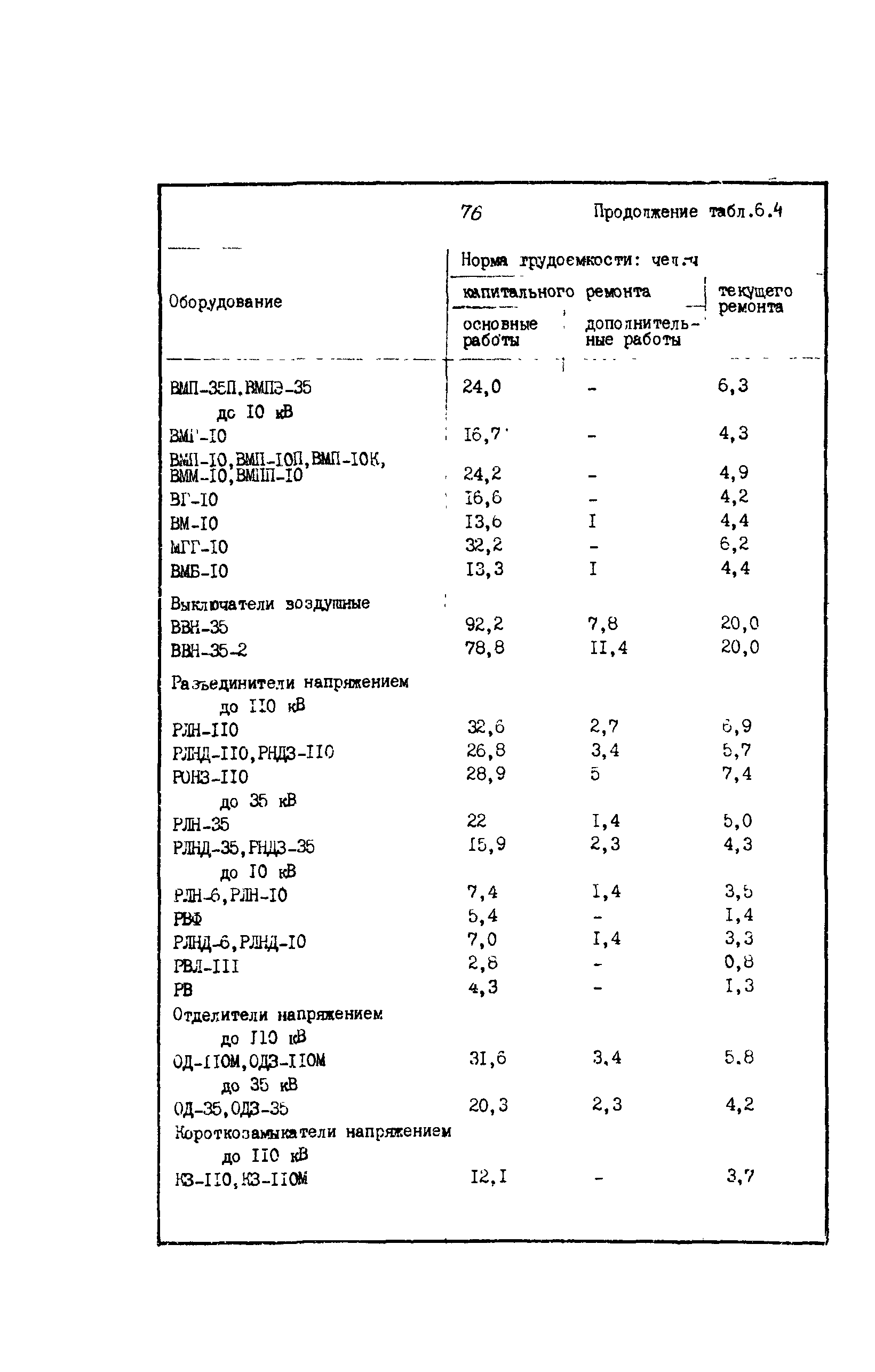 РД 39-0148311-601-85