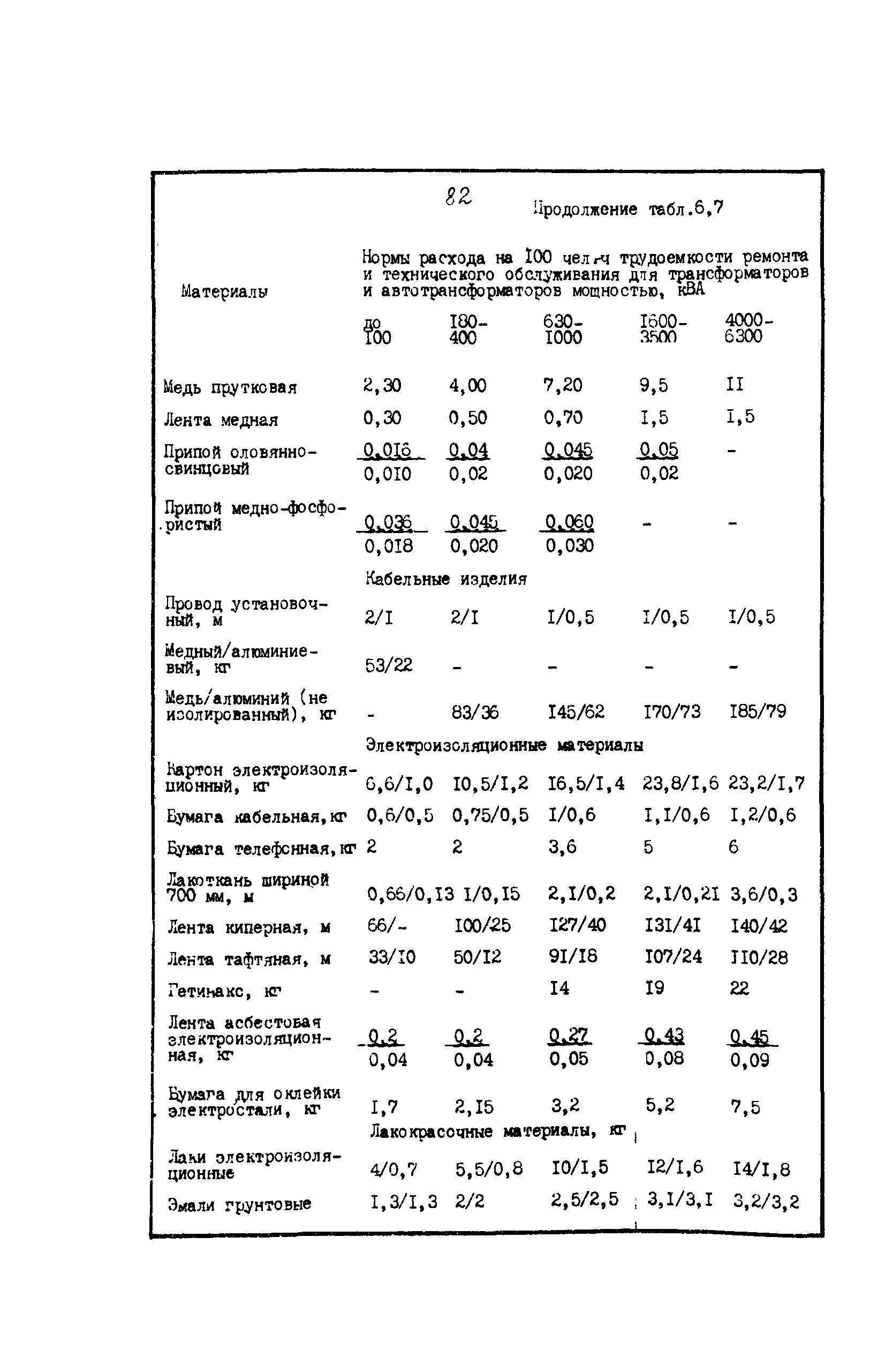 РД 39-0148311-601-85