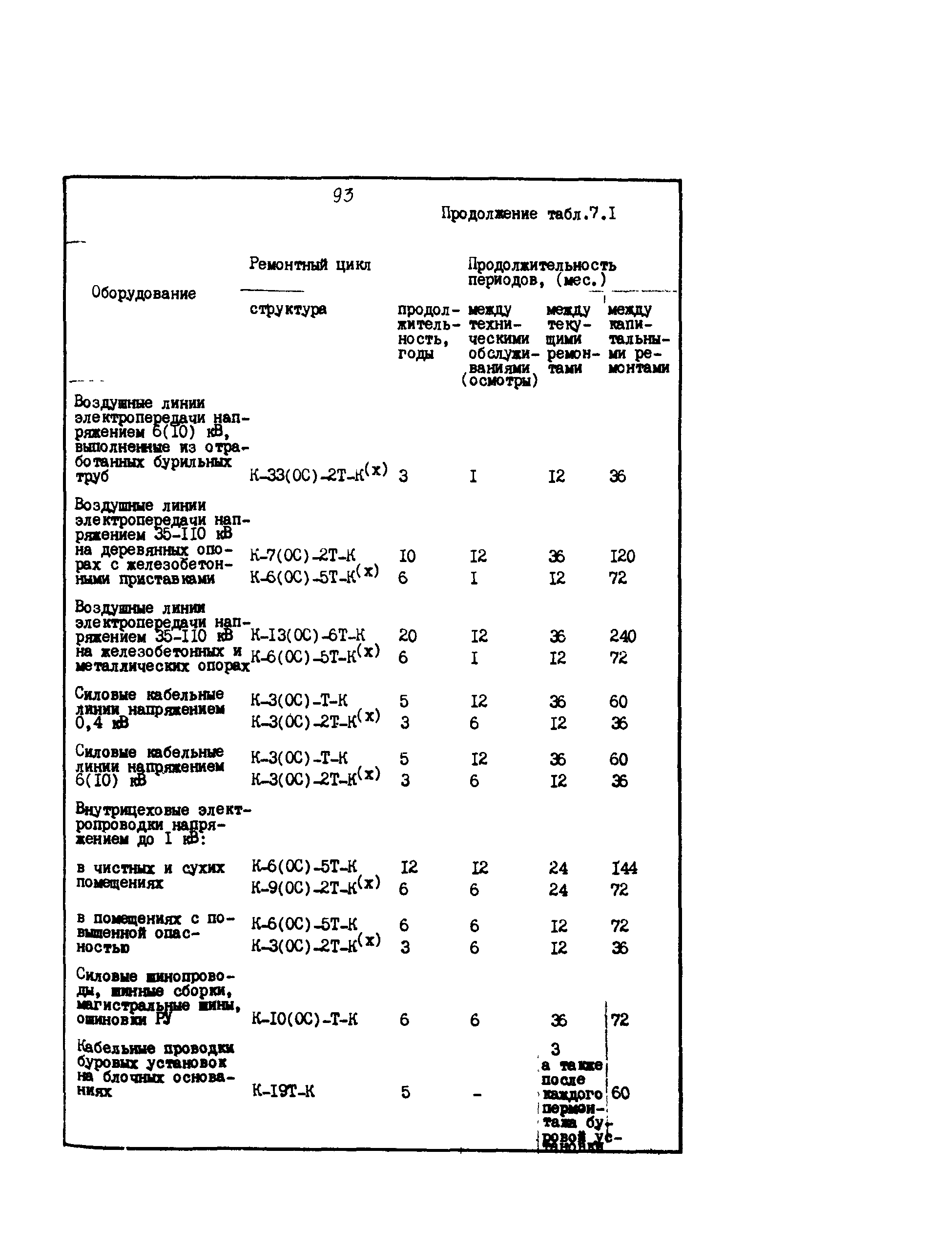 РД 39-0148311-601-85