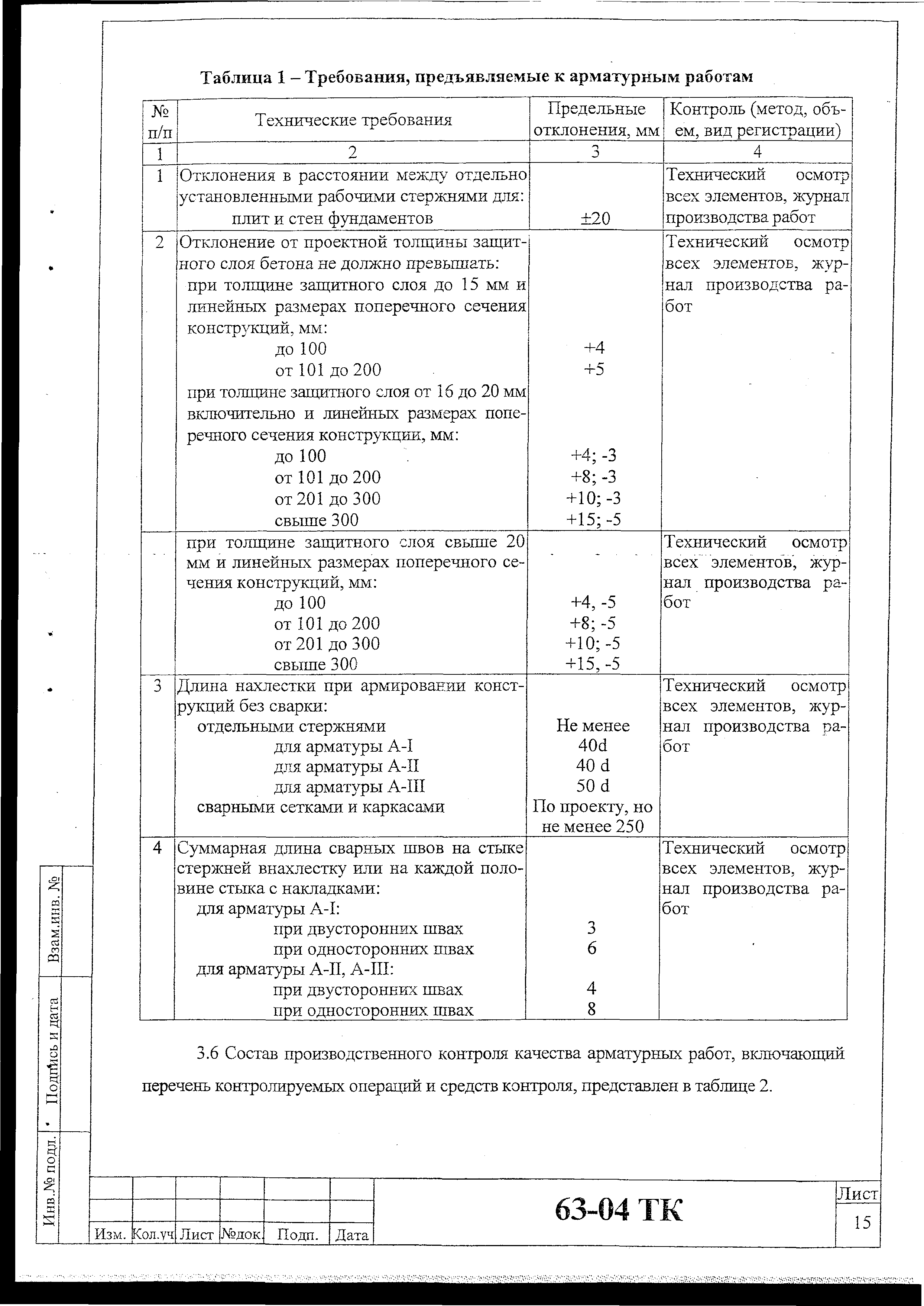 Технологическая карта 63-04 ТК