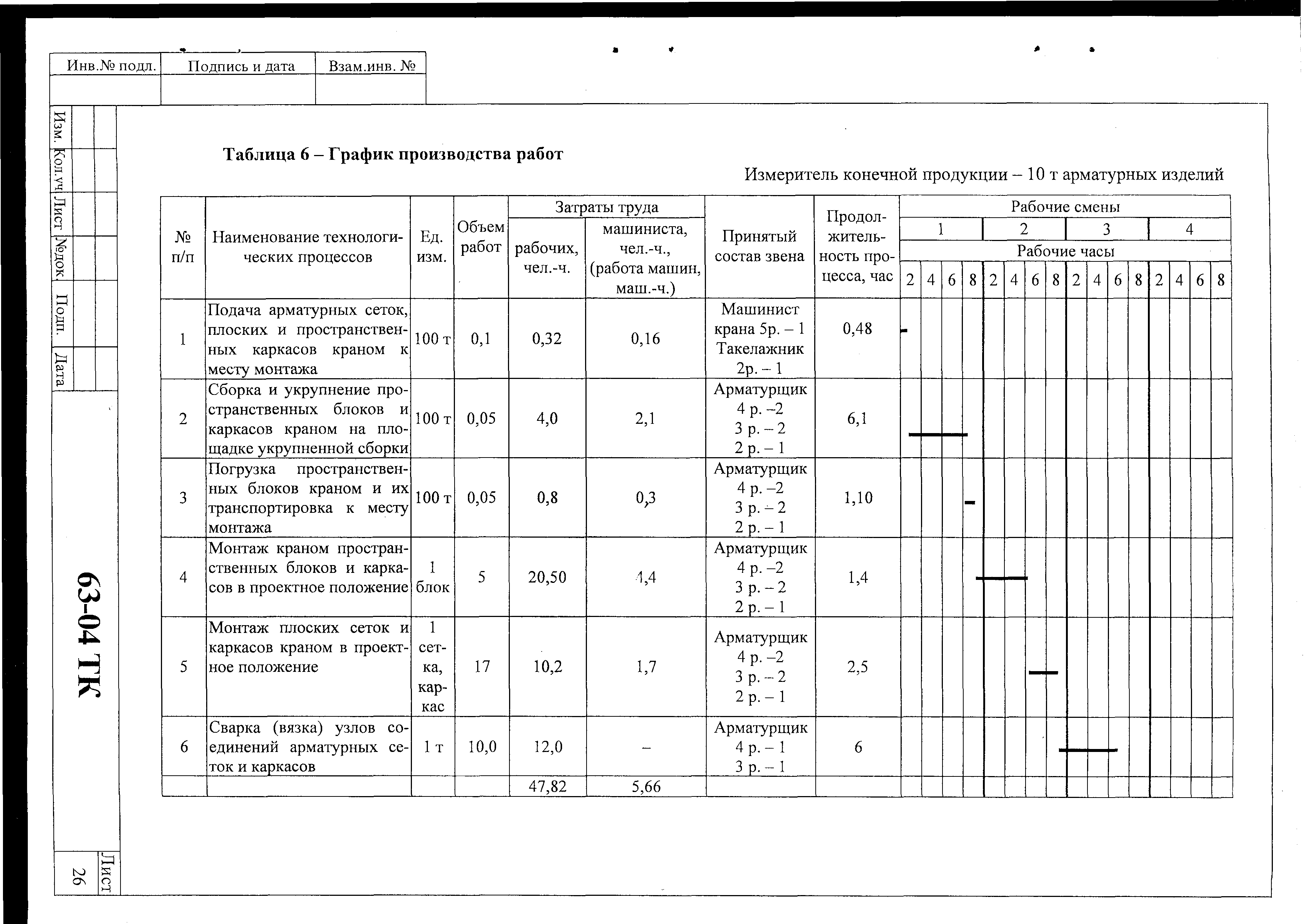 Технологическая карта 63-04 ТК