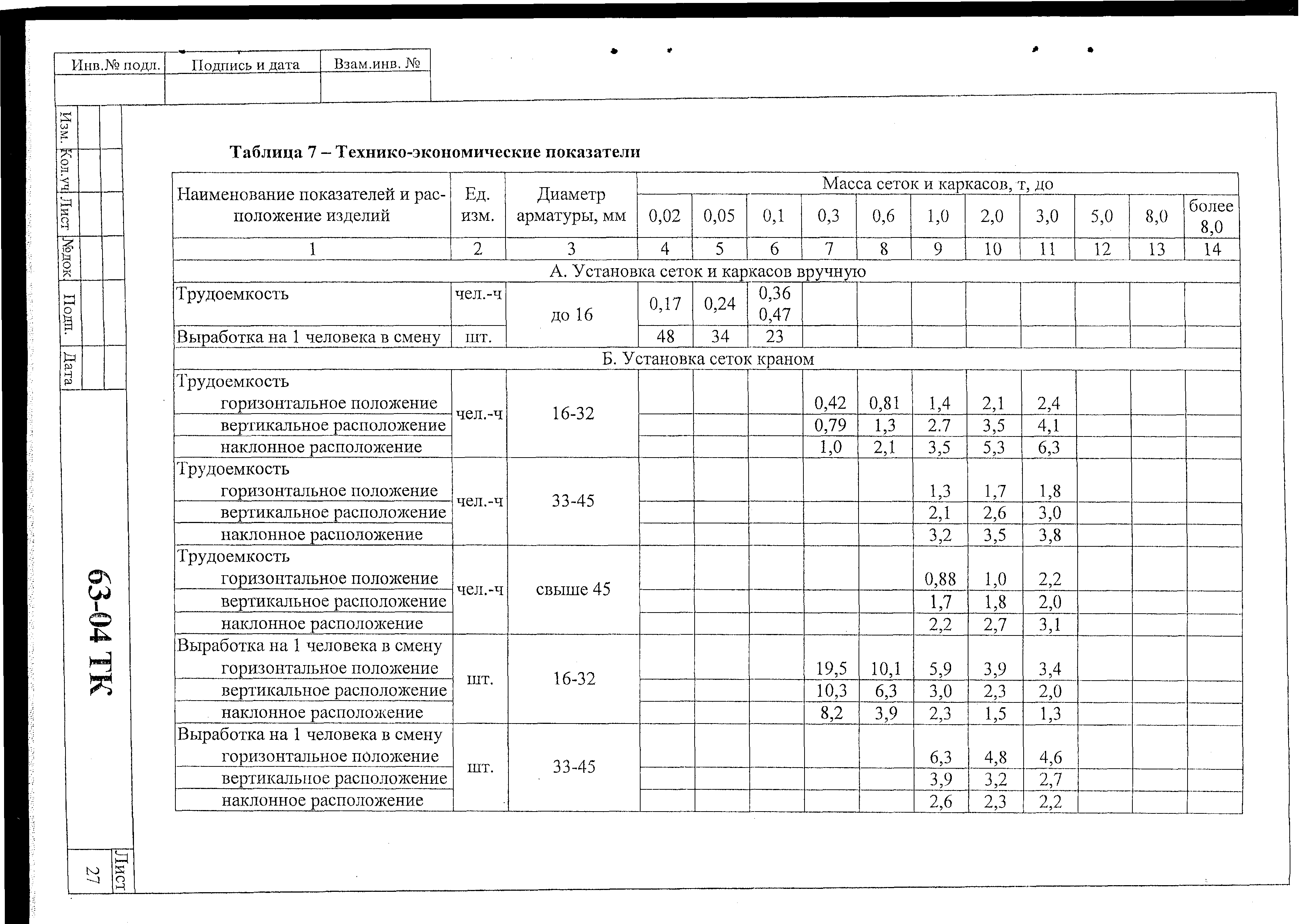 Технологическая карта 63-04 ТК