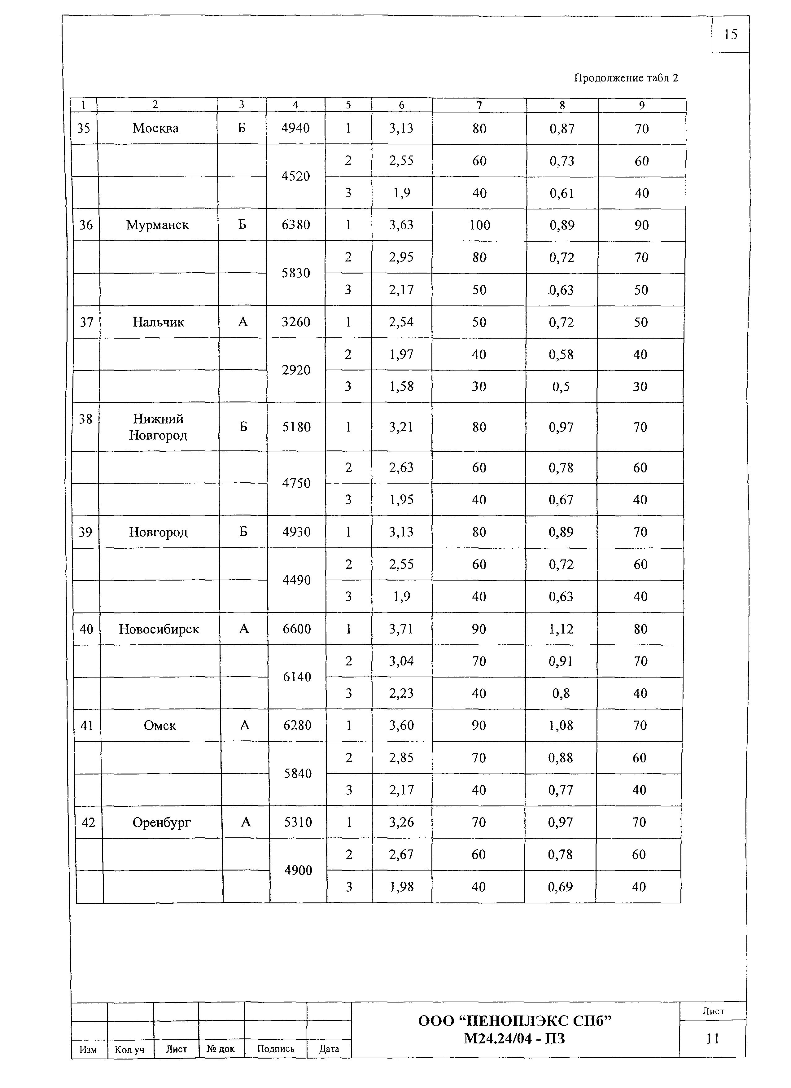 Шифр М24.24/04