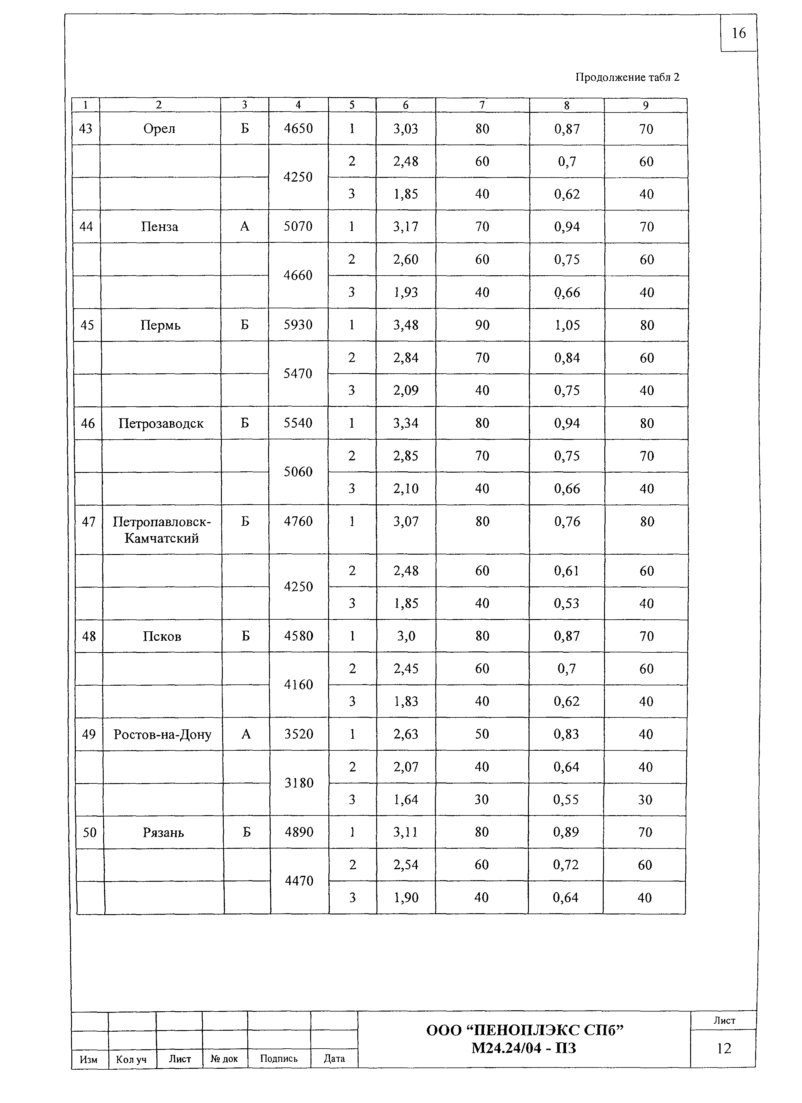 Шифр М24.24/04