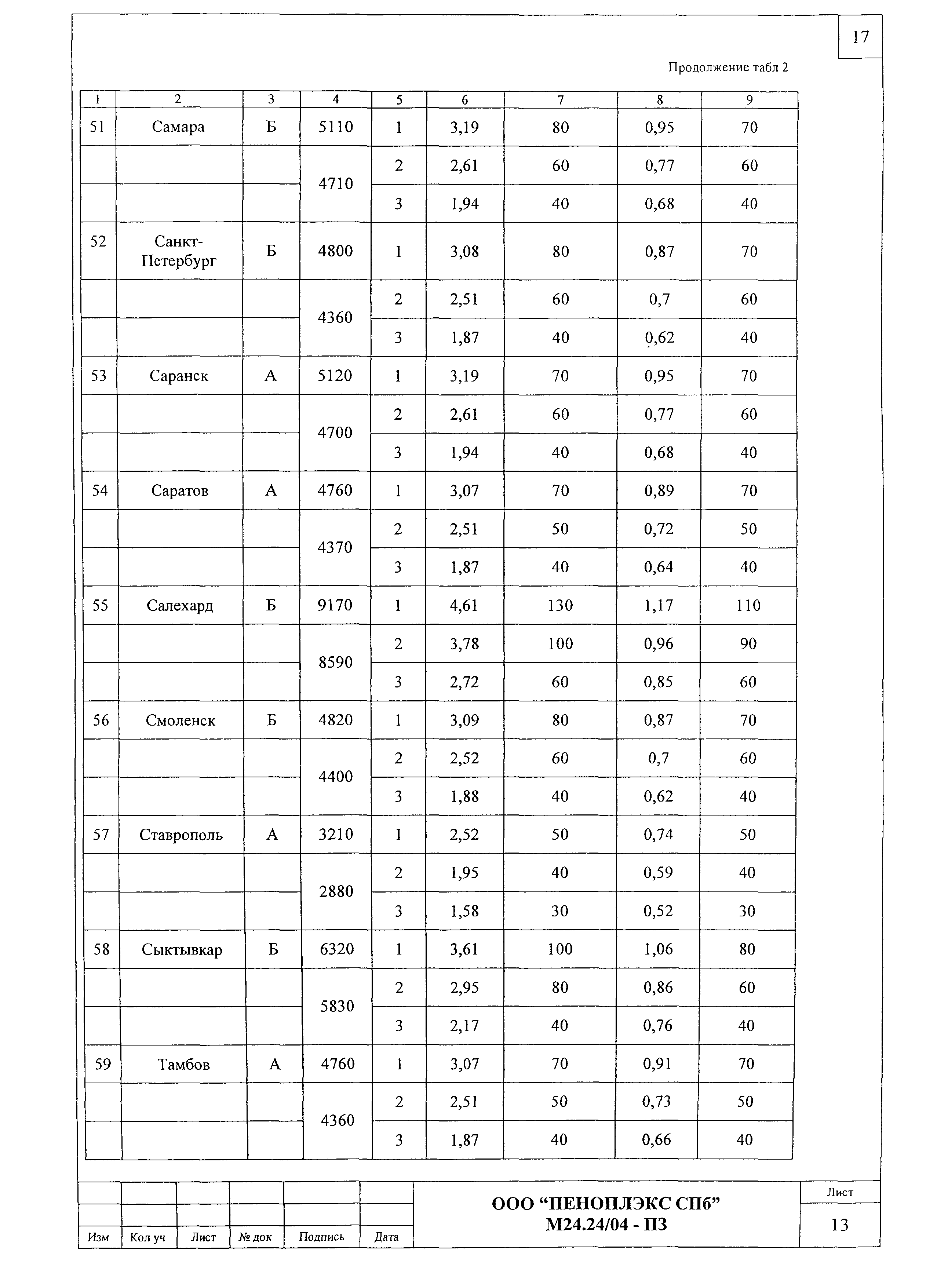 Шифр М24.24/04