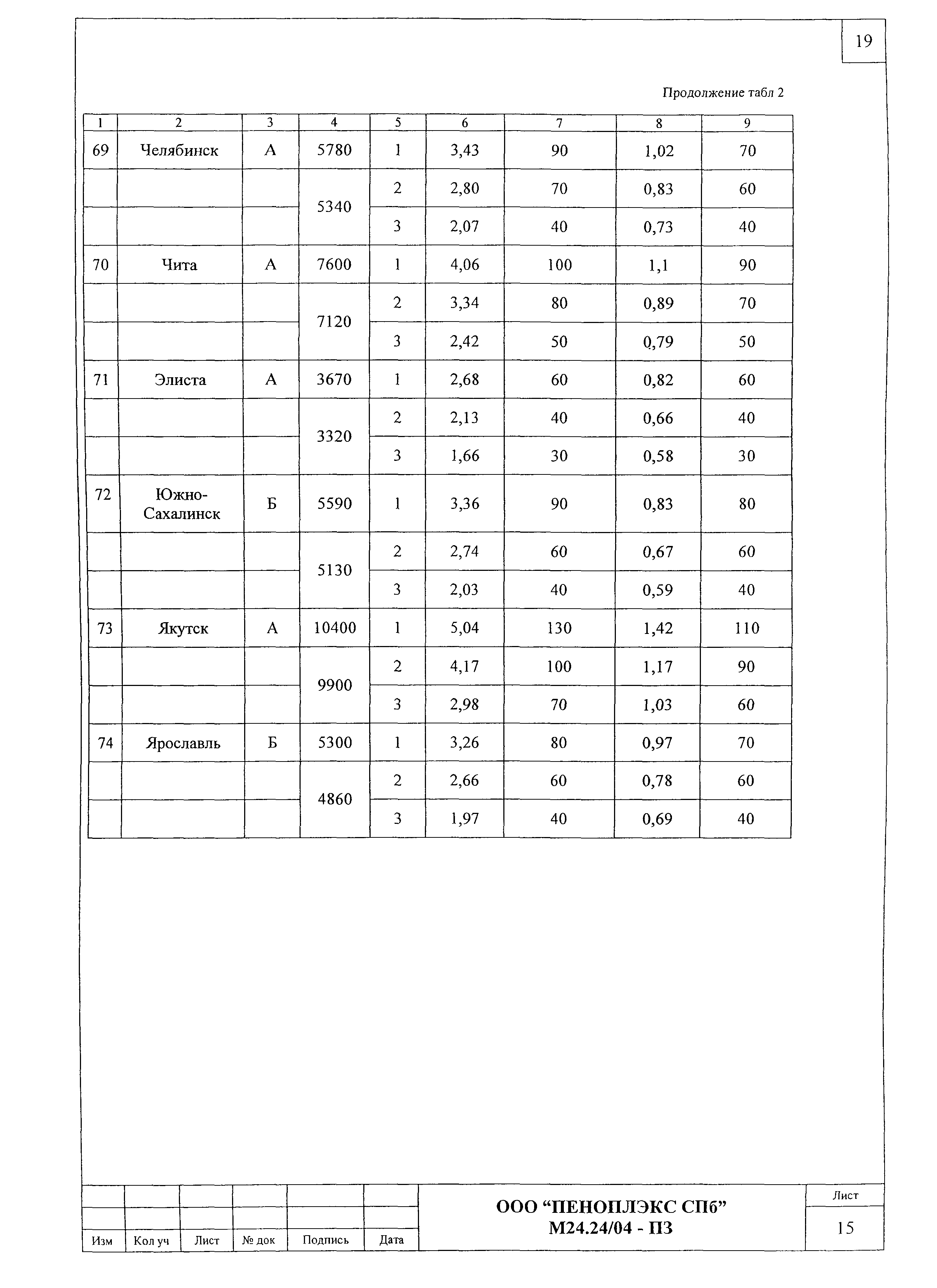 Шифр М24.24/04