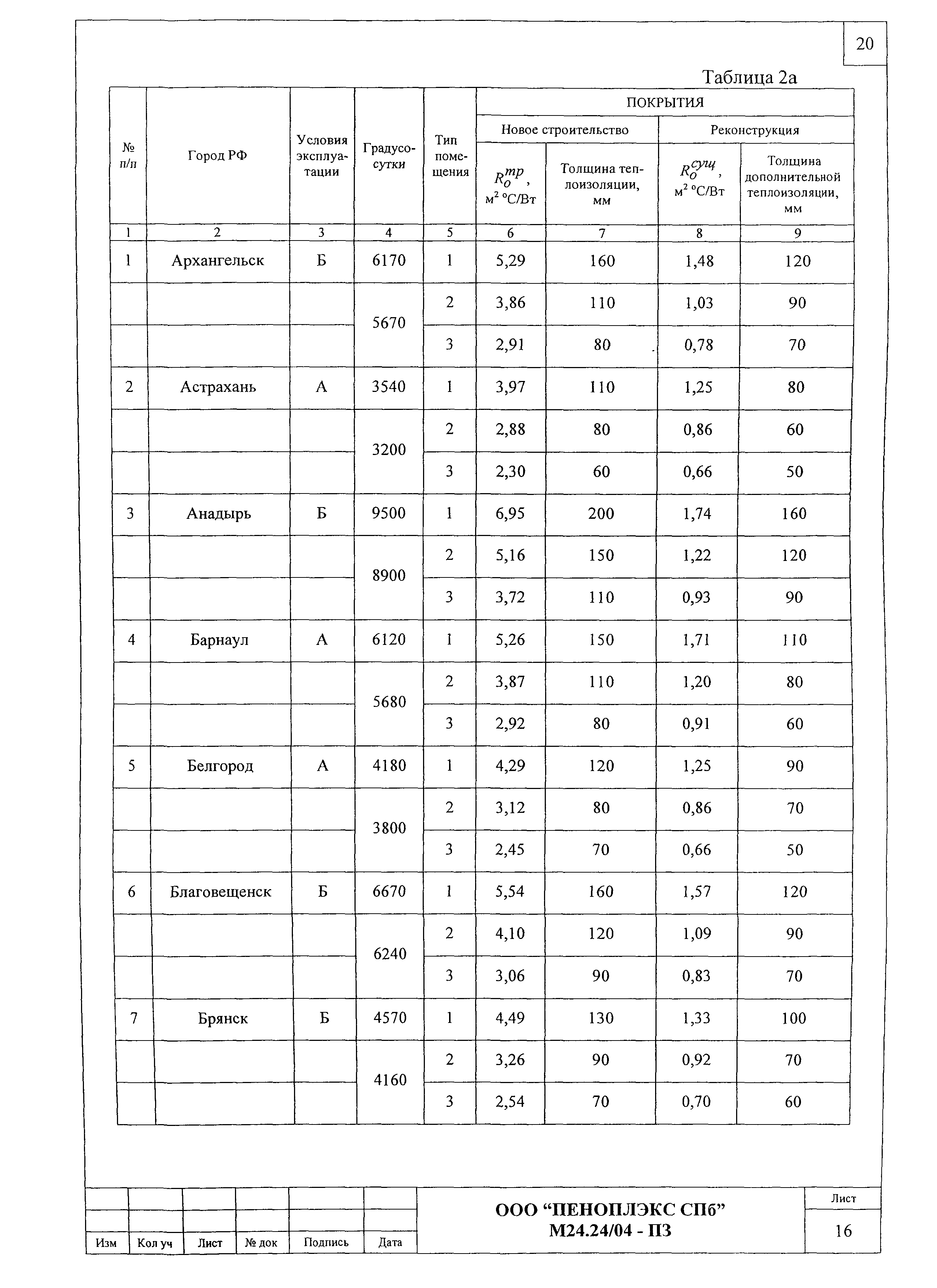 Шифр М24.24/04