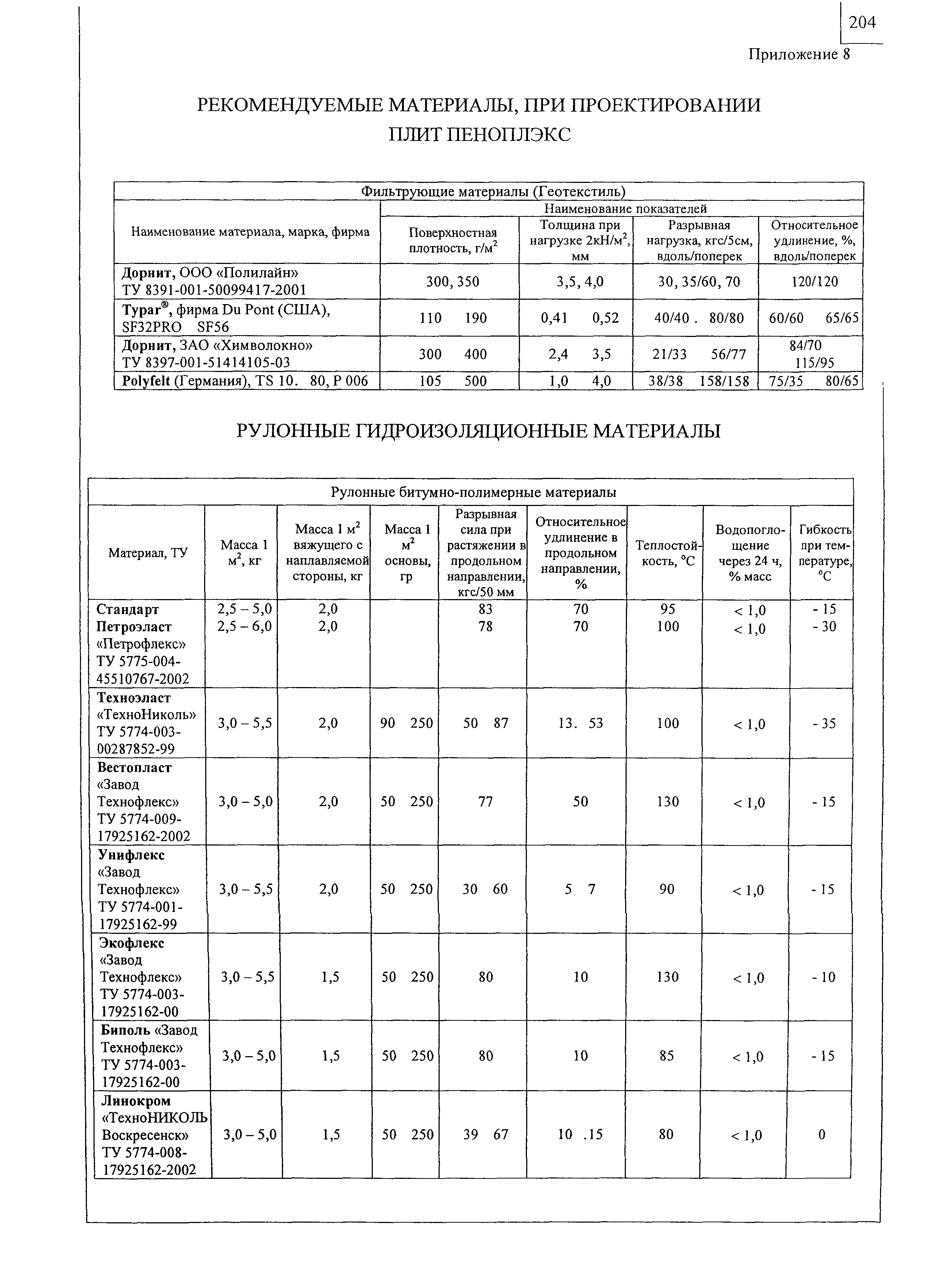 Шифр М24.24/04