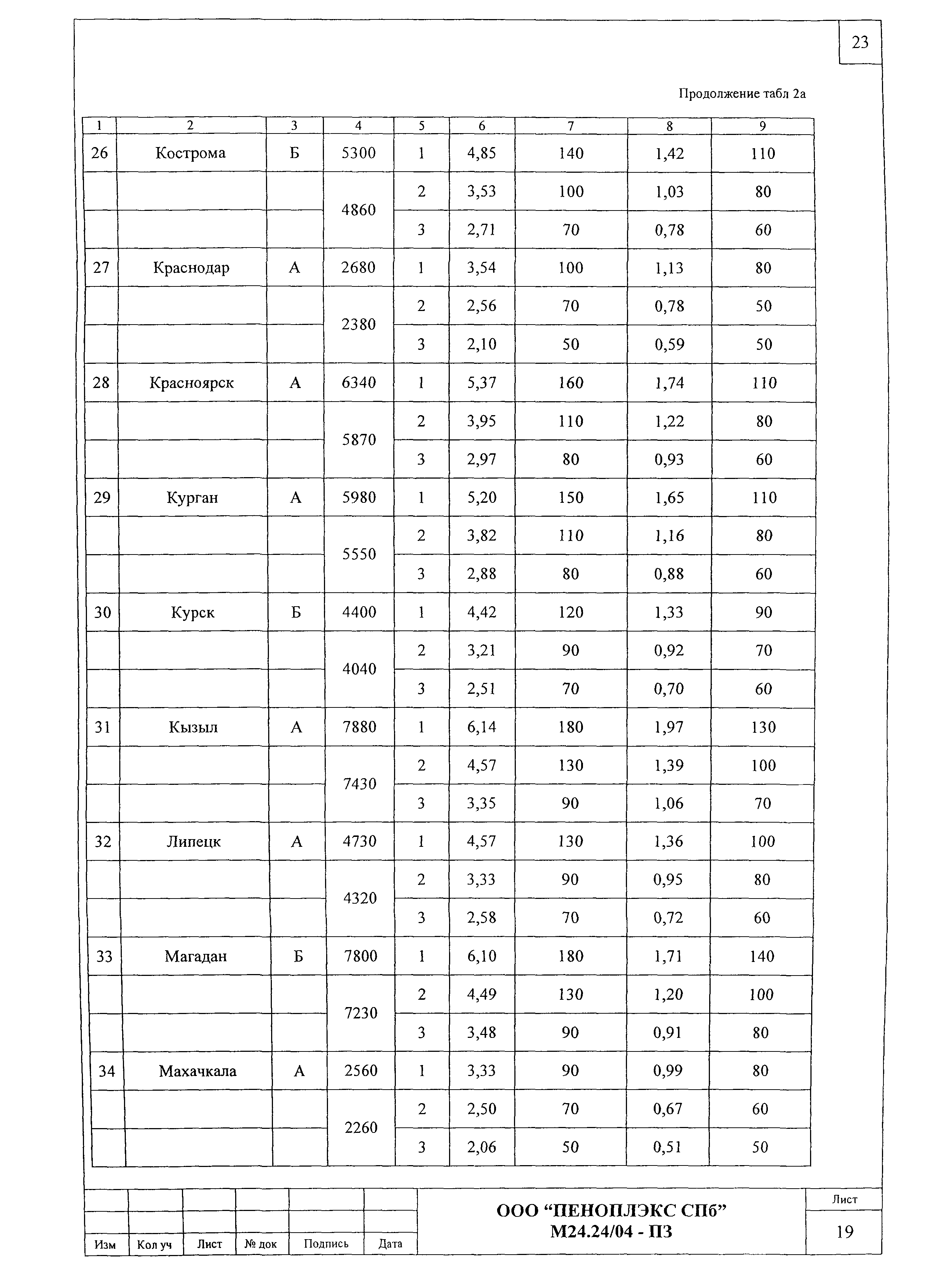 Шифр М24.24/04