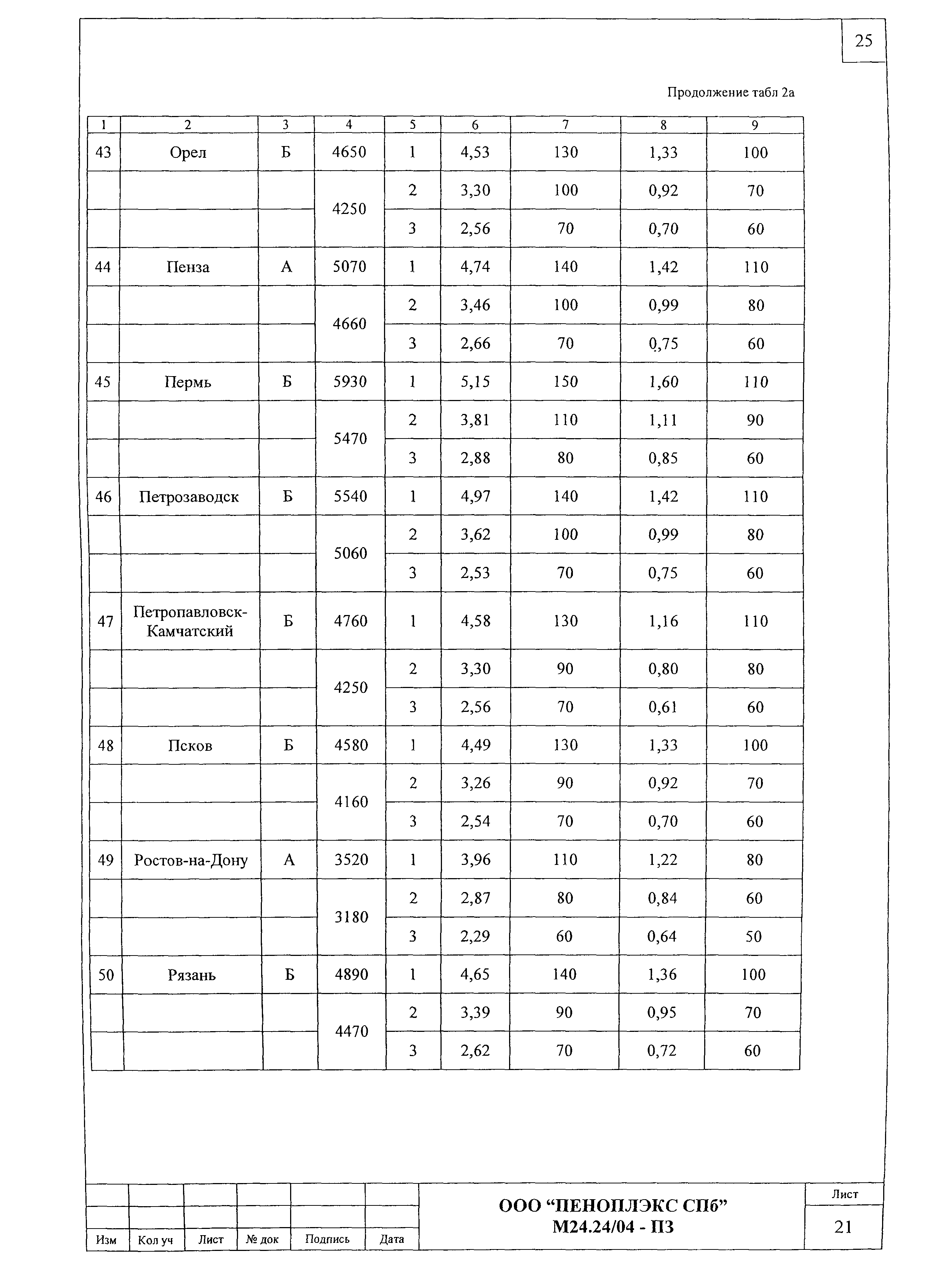 Шифр М24.24/04