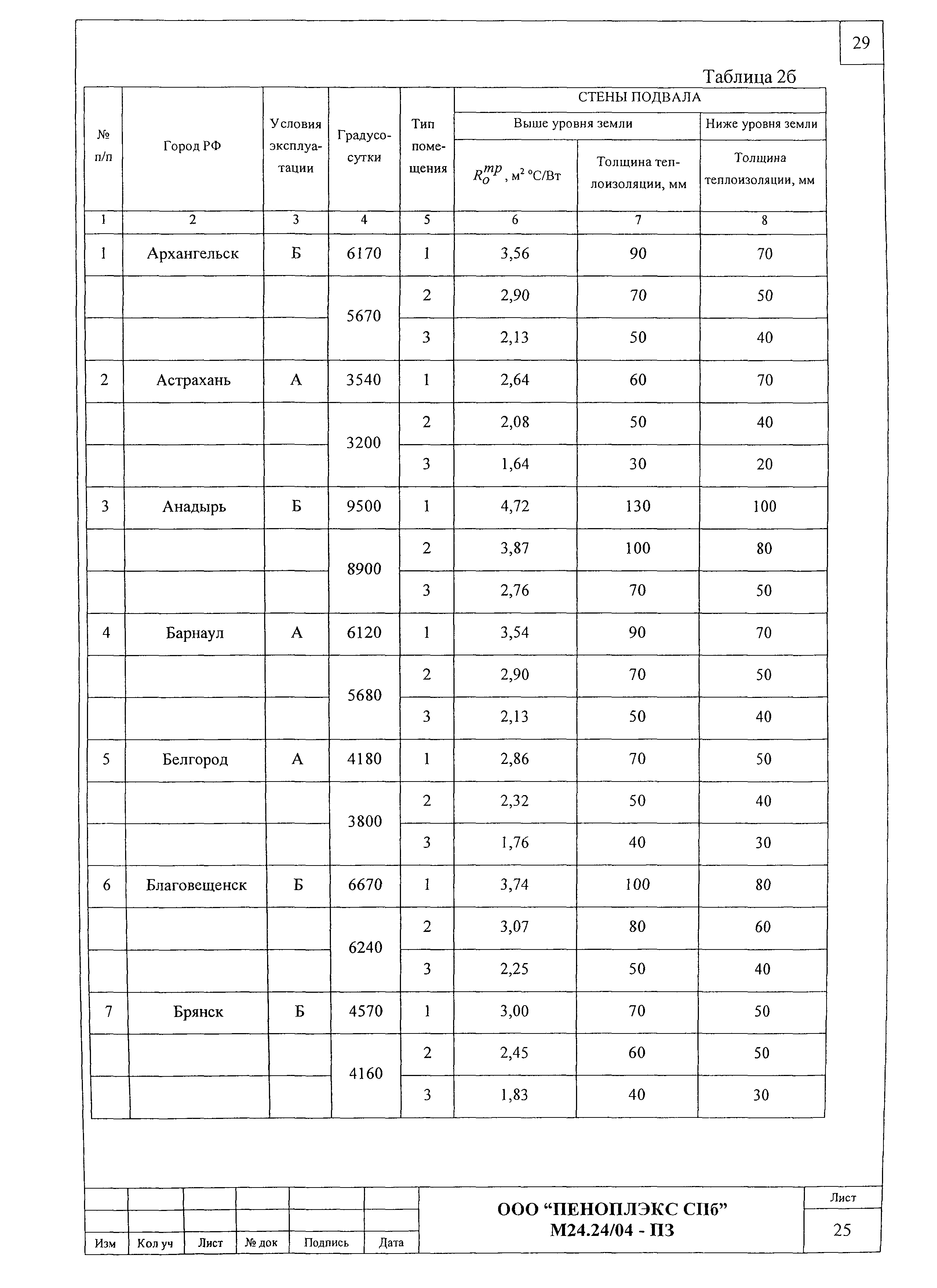 Шифр М24.24/04