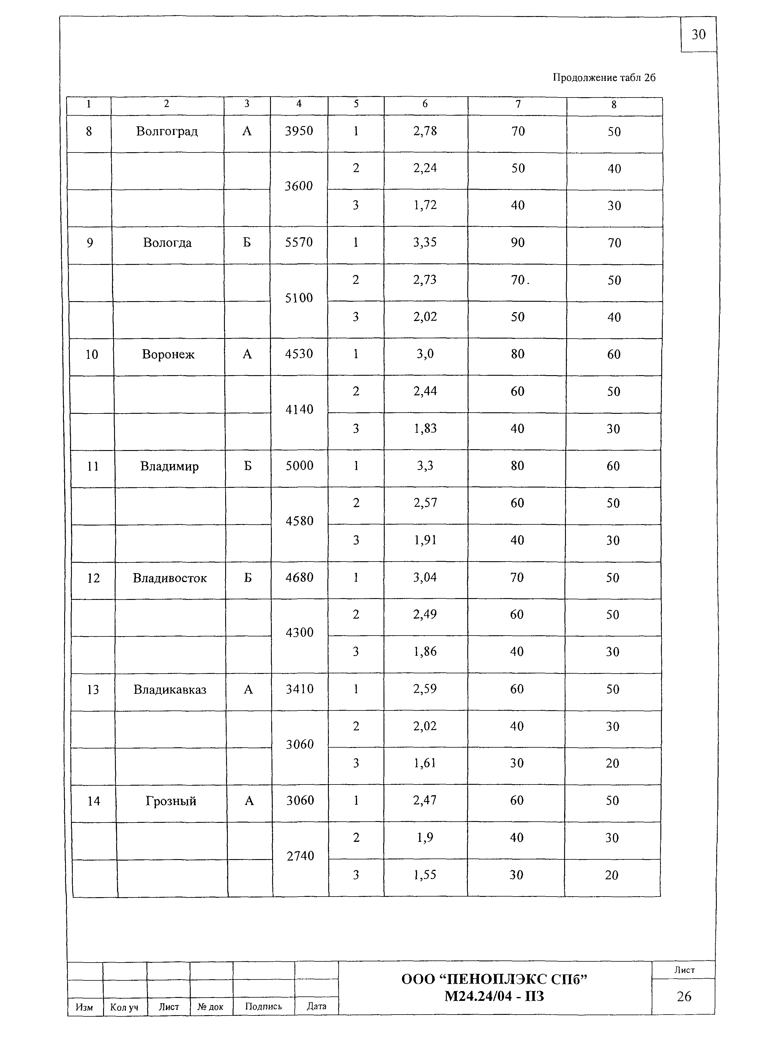 Шифр М24.24/04