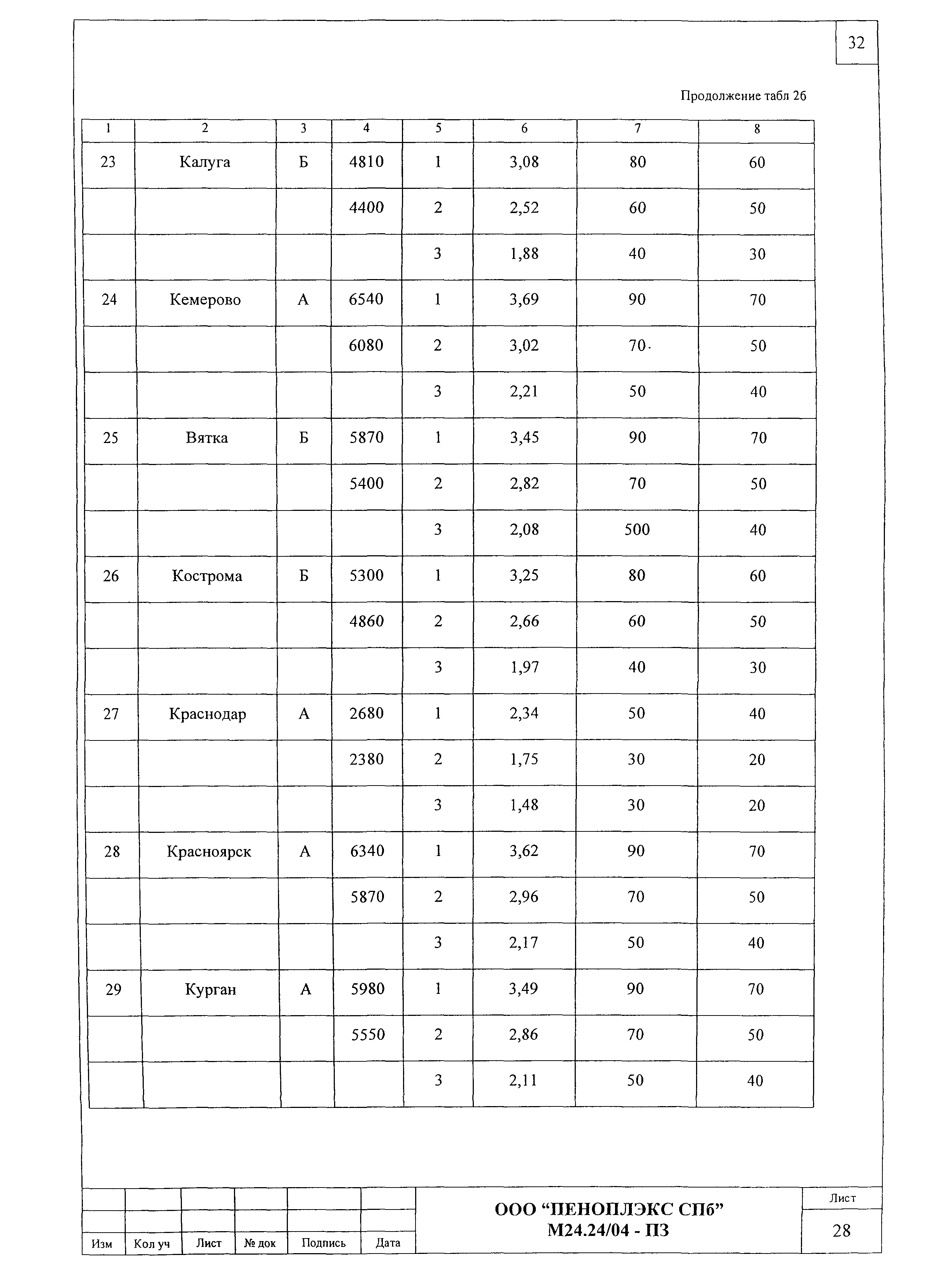 Шифр М24.24/04