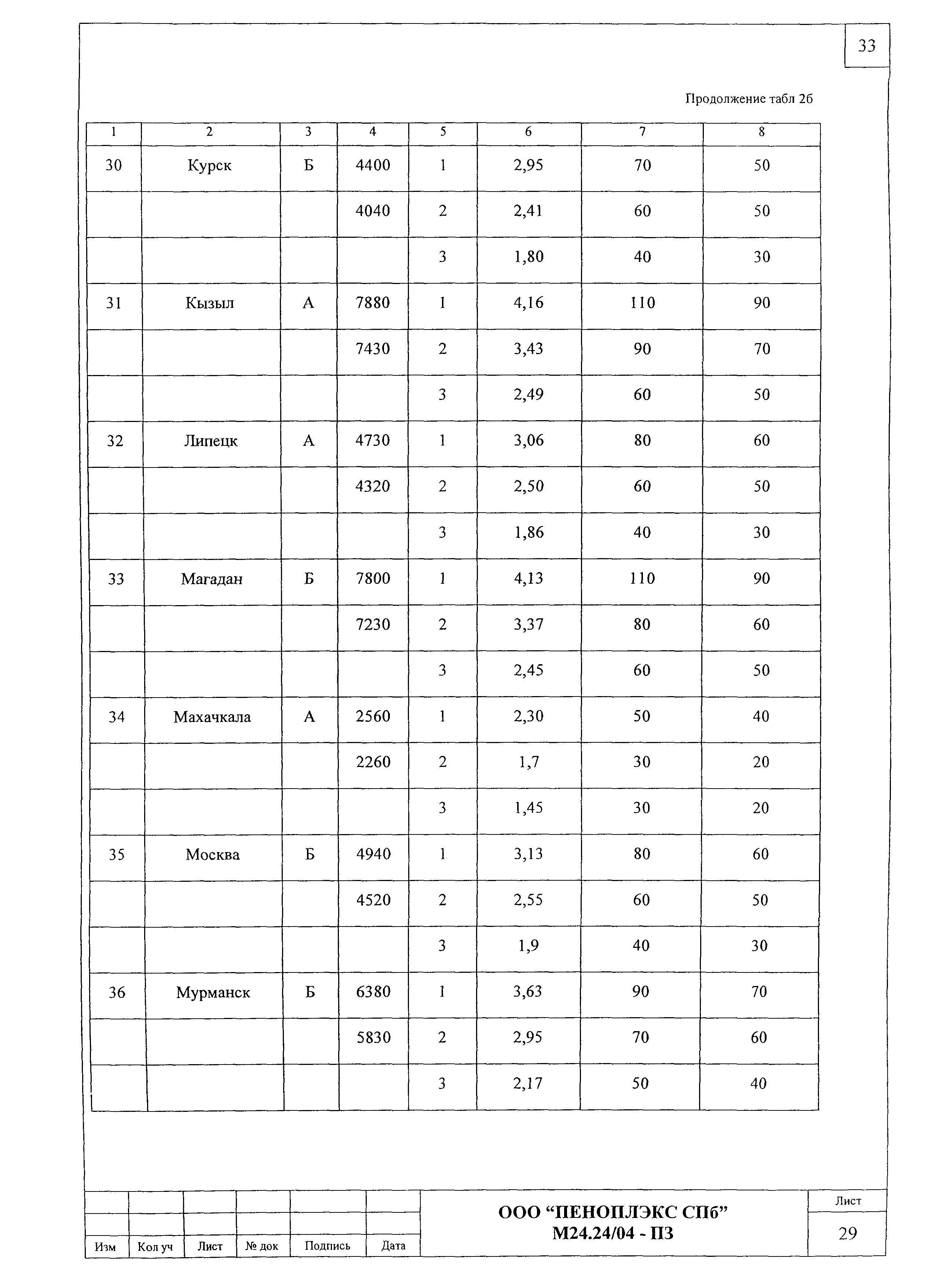 Шифр М24.24/04