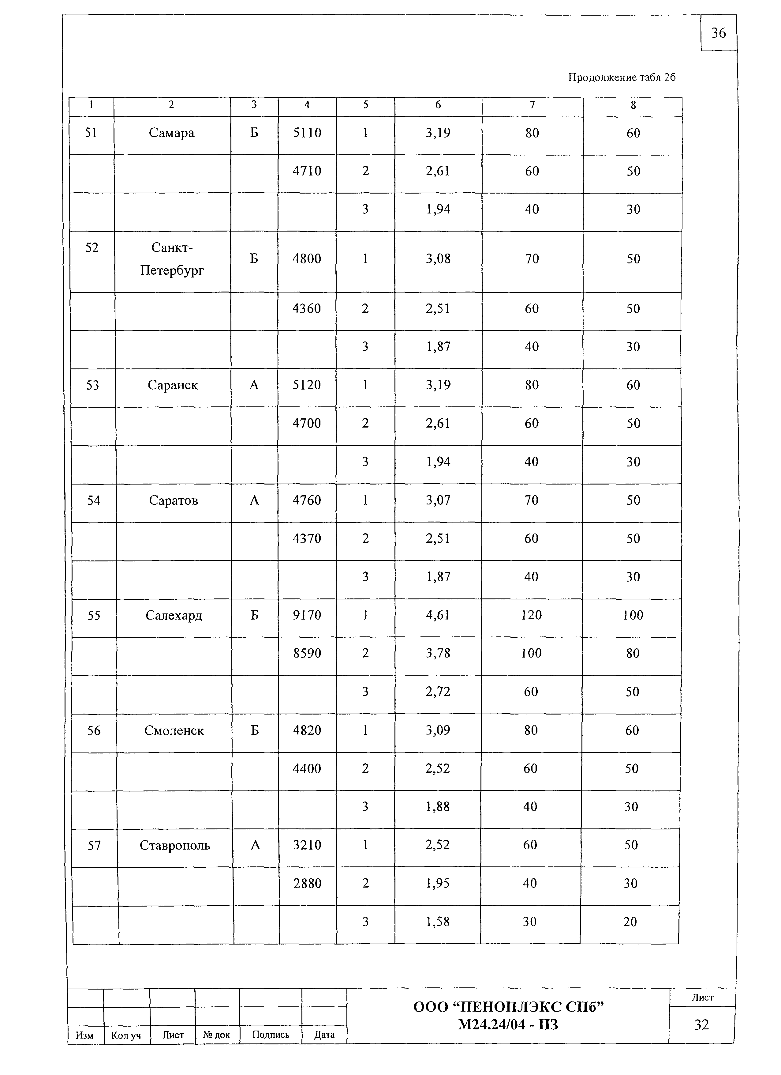 Шифр М24.24/04