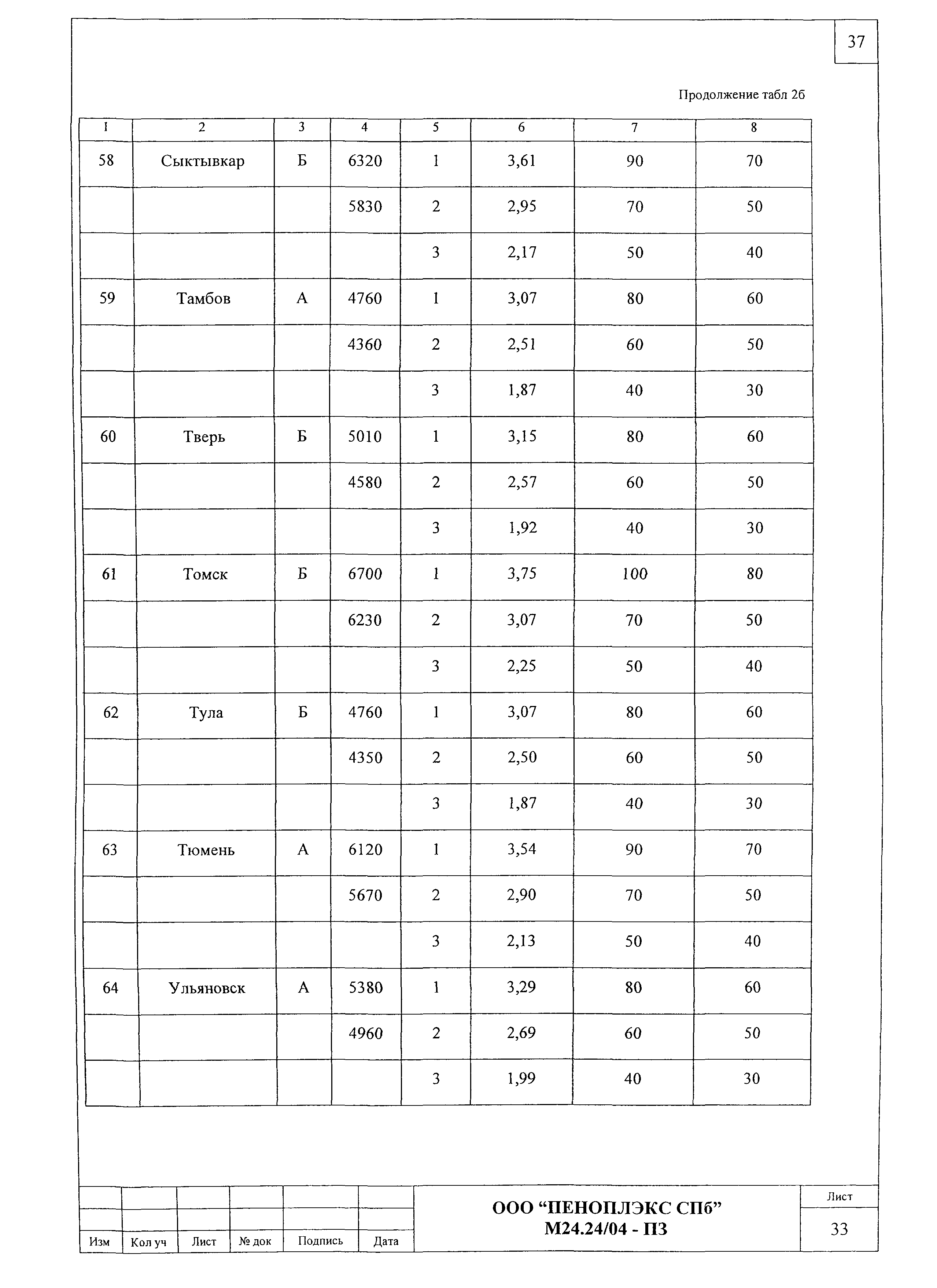 Шифр М24.24/04