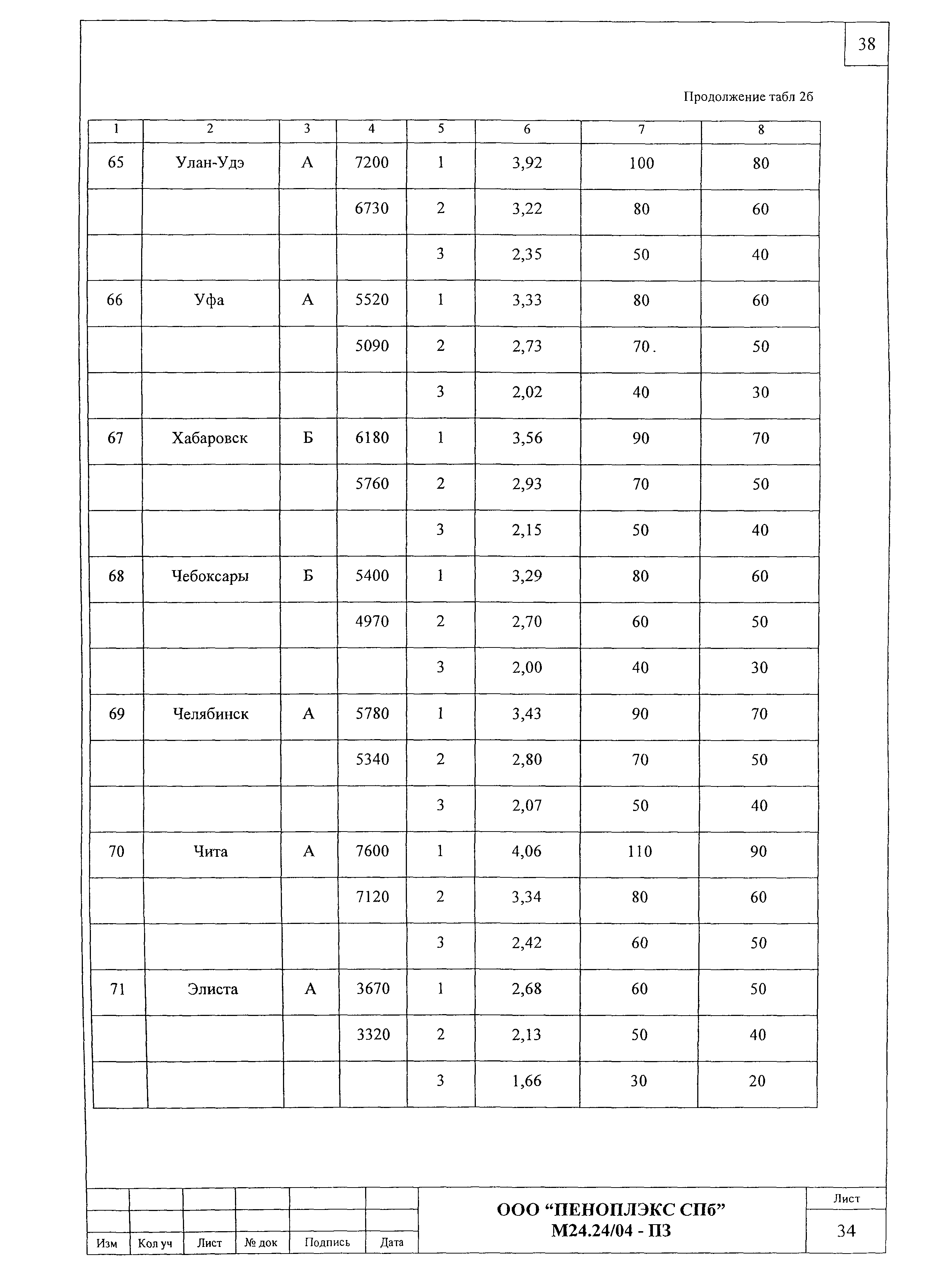 Шифр М24.24/04