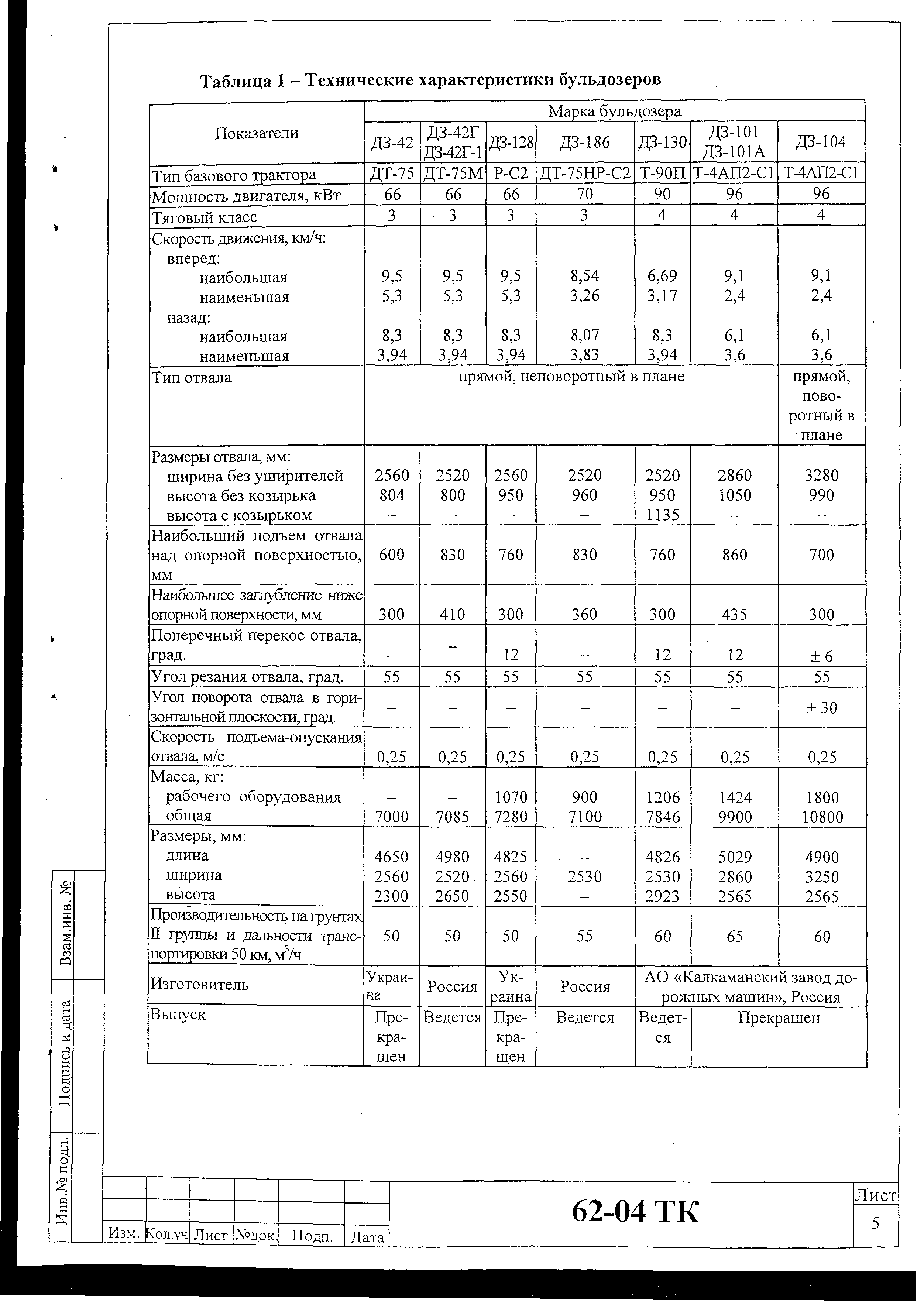 Технологическая карта 62-04 ТК