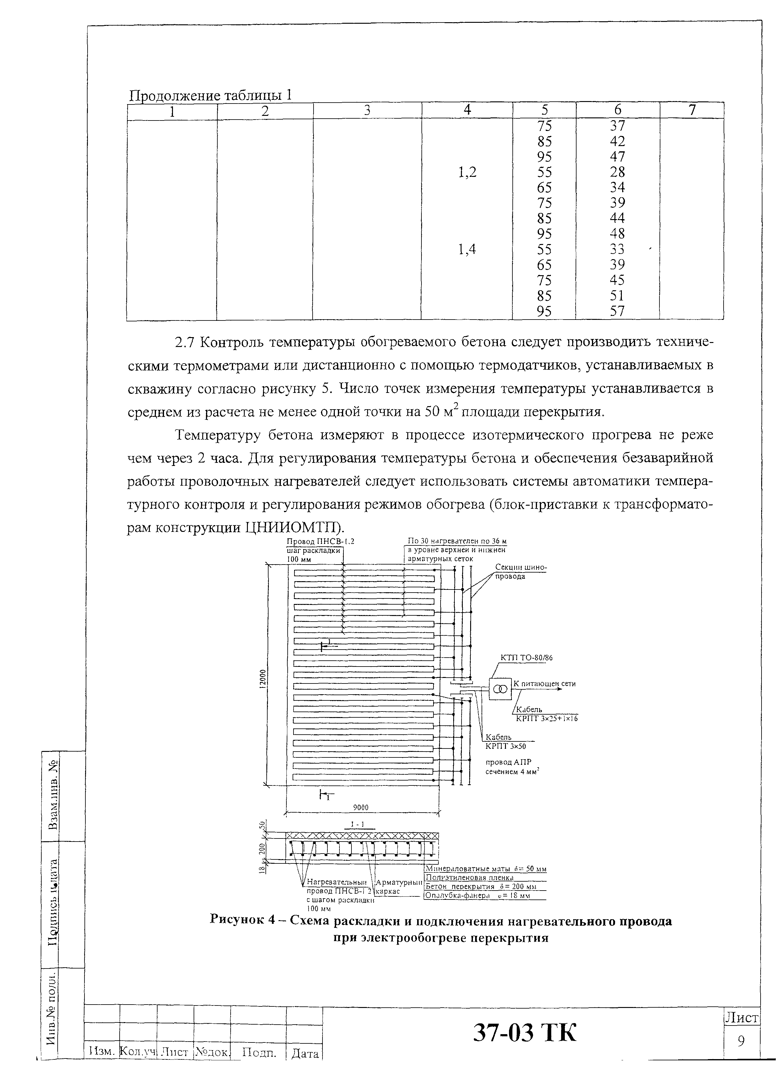 Технологическая карта 37-03 ТК