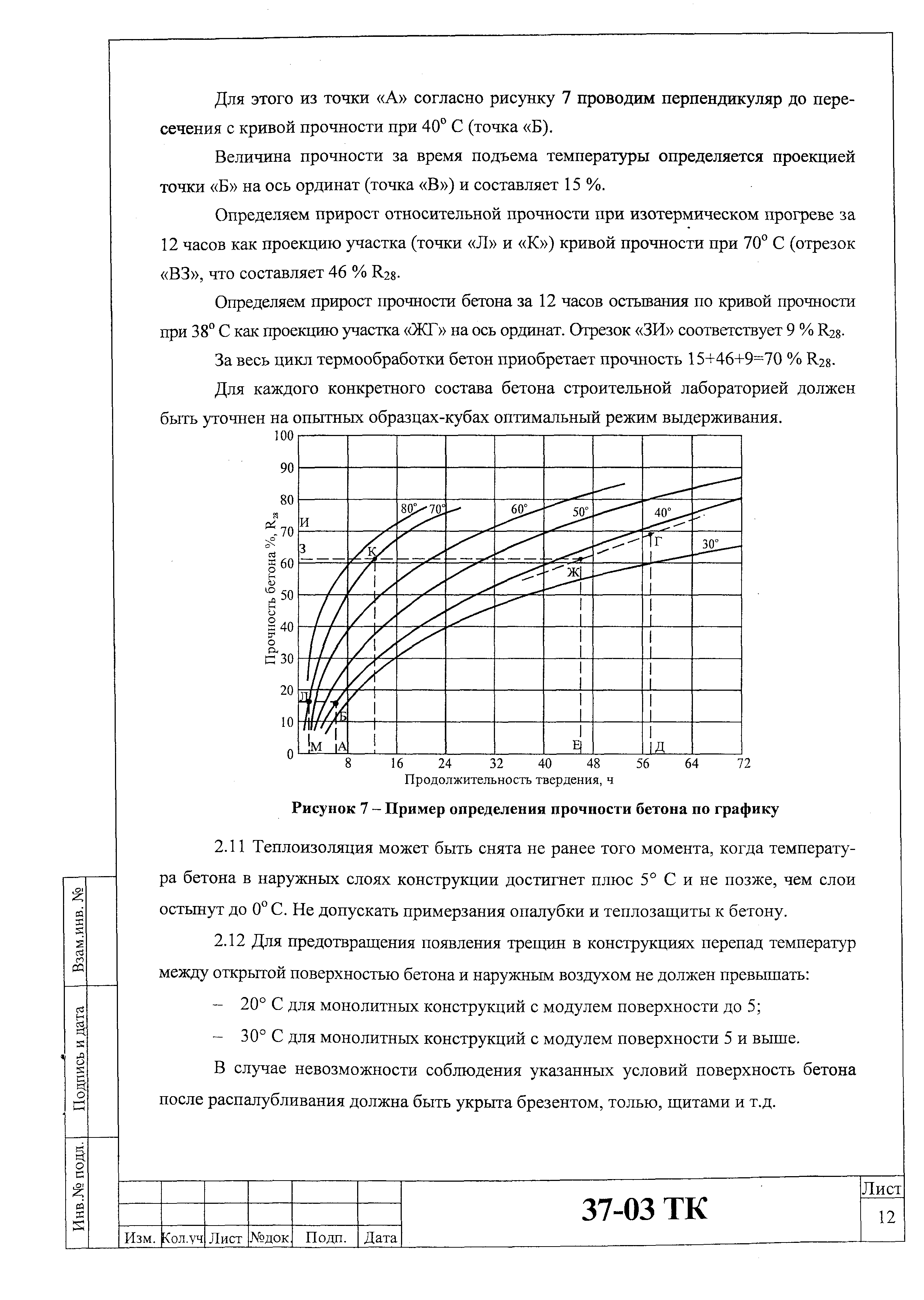 Технологическая карта 37-03 ТК