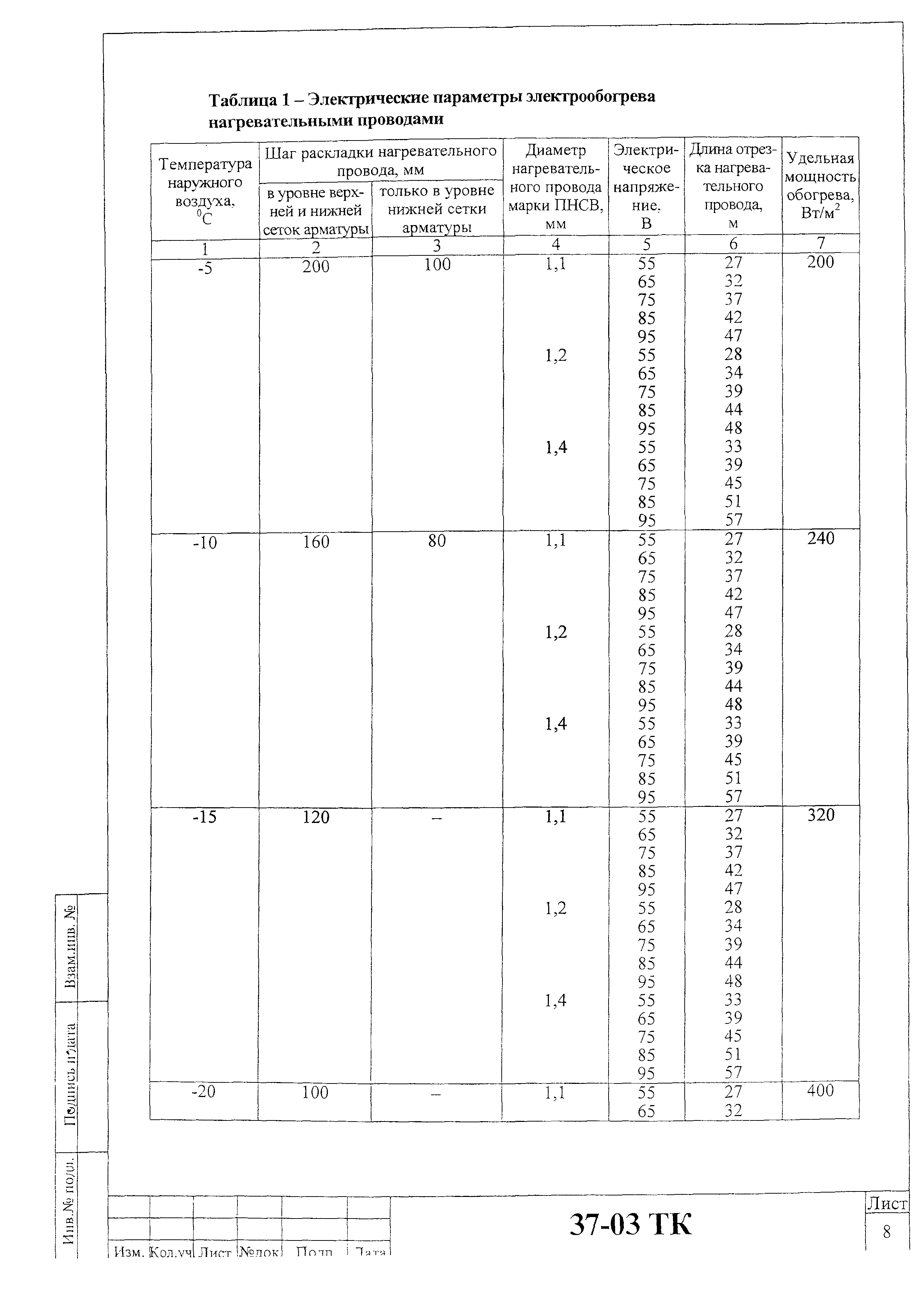 Технологическая карта 37-03 ТК