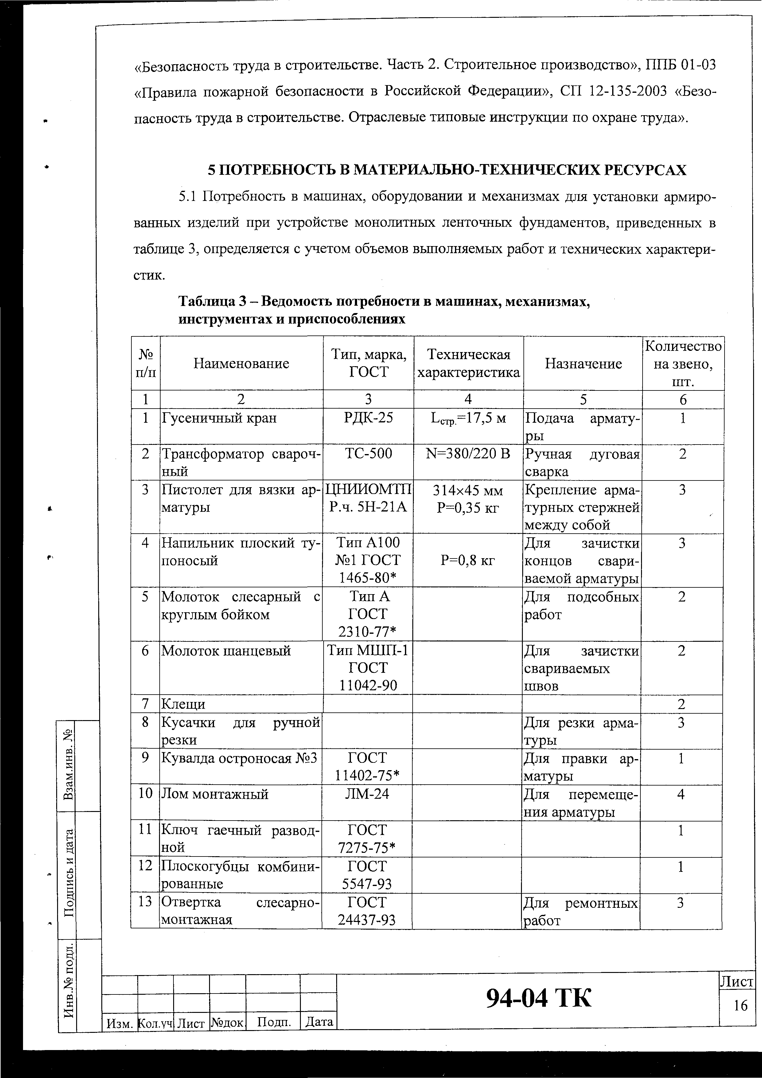 Технологическая карта 94-04 ТК