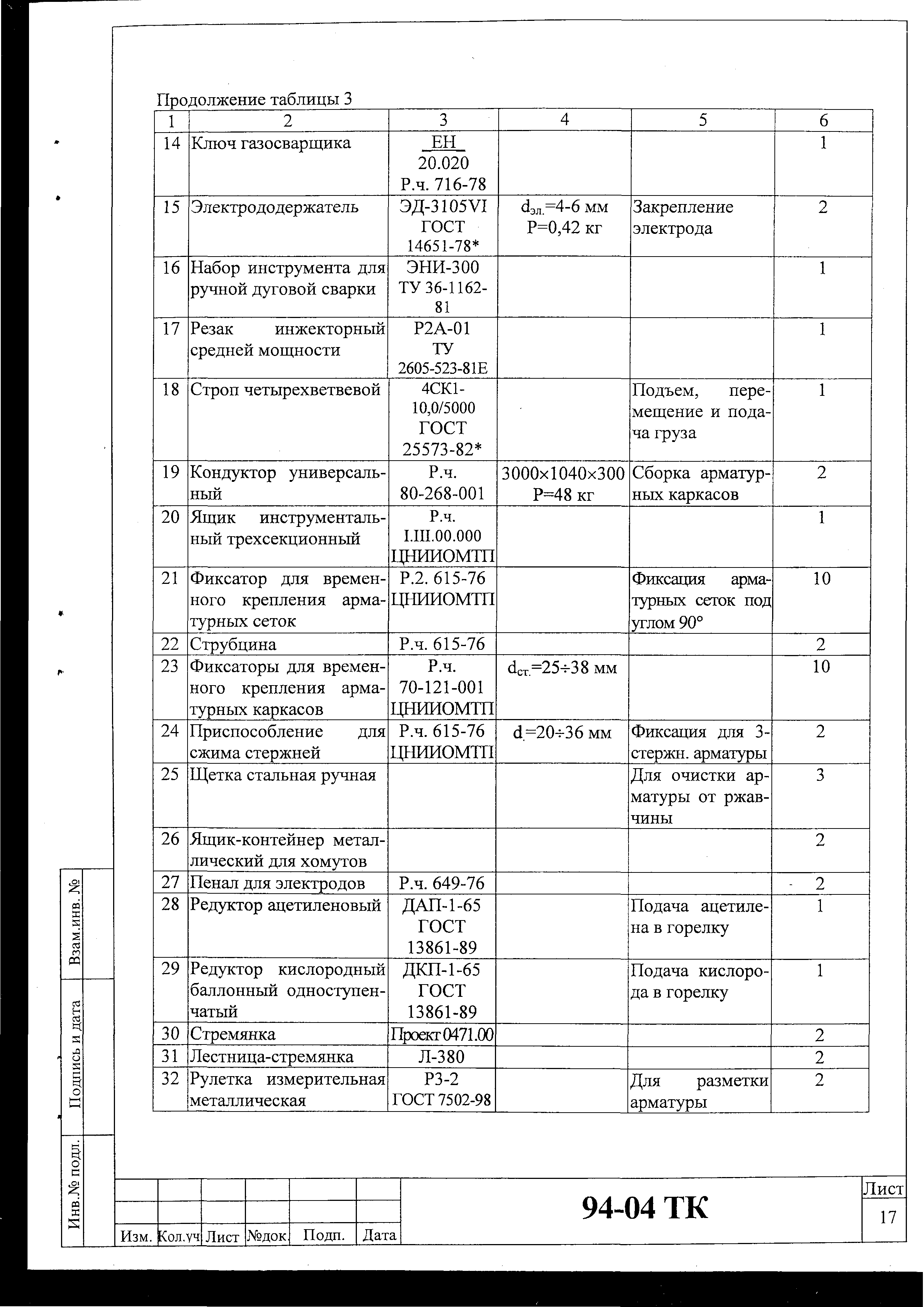 Технологическая карта 94-04 ТК