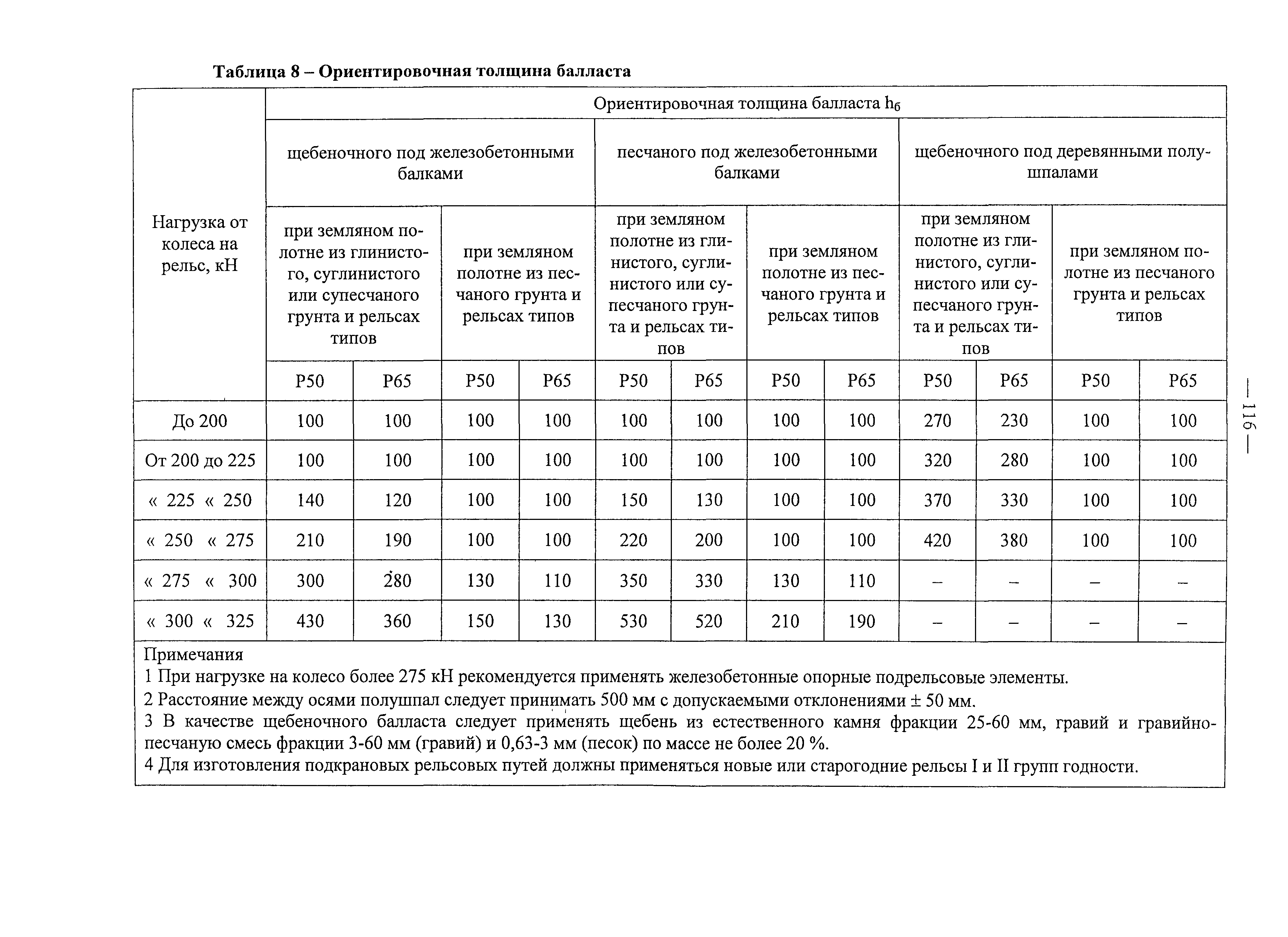 Рекомендации