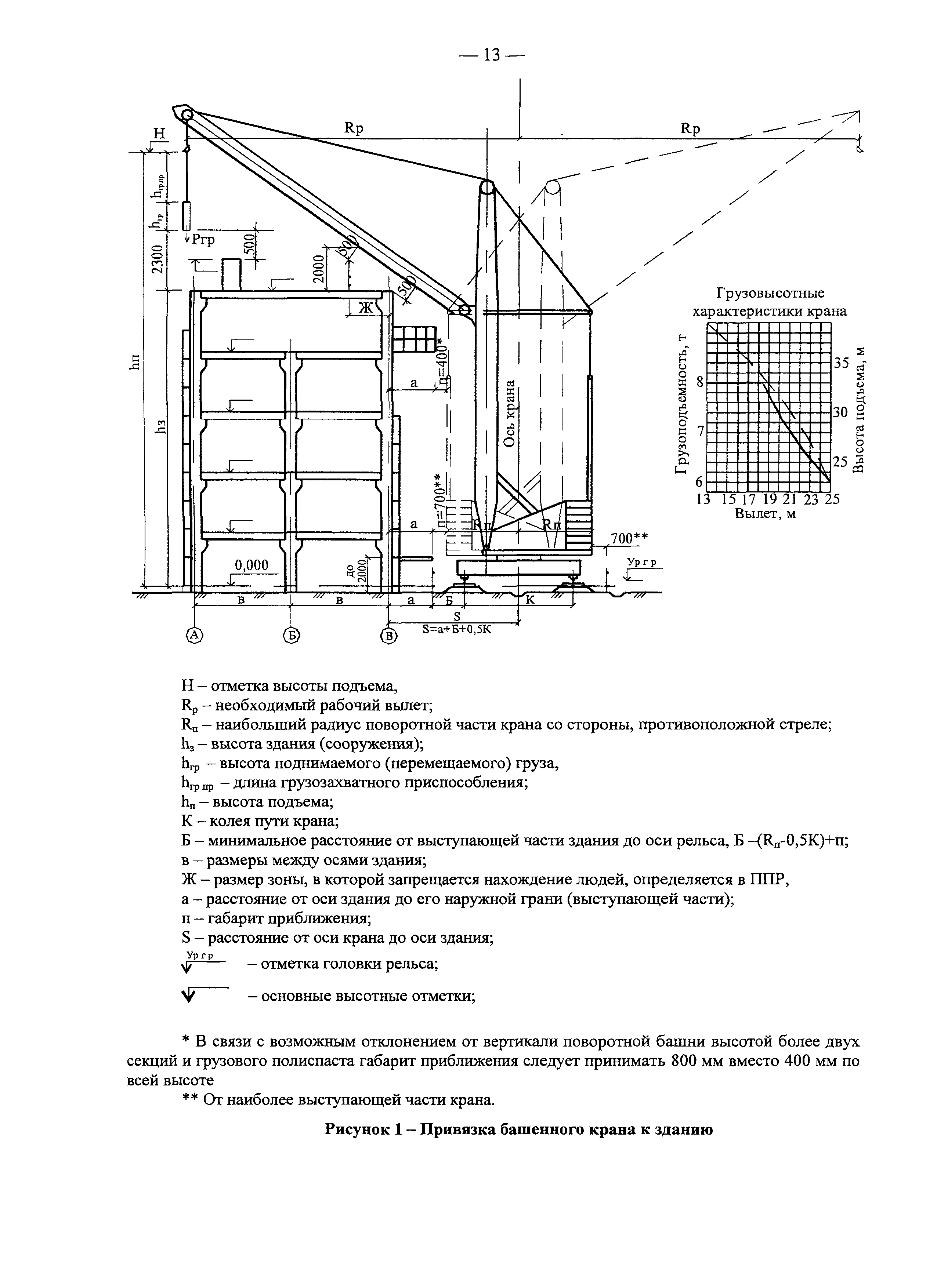 Рекомендации 