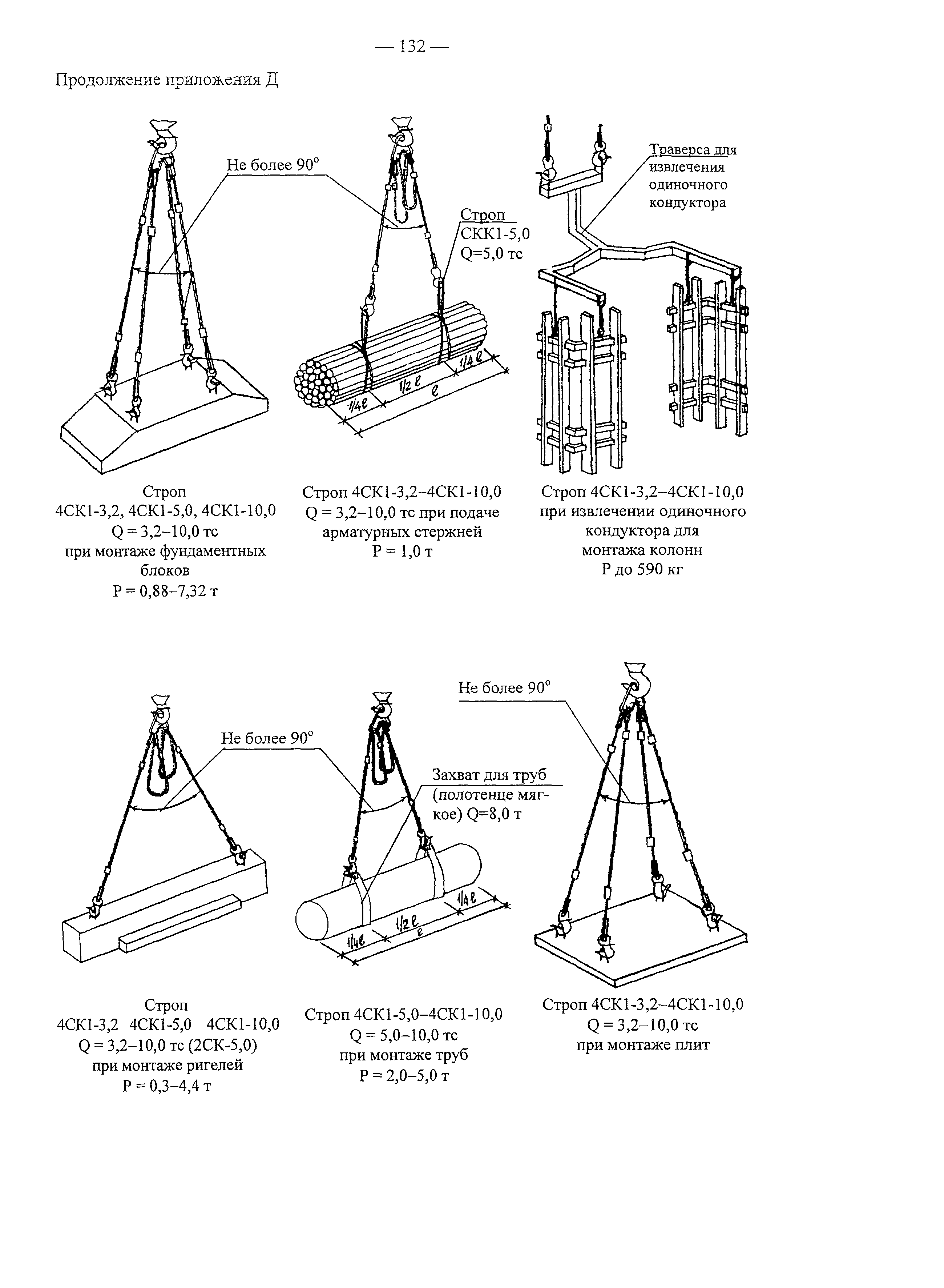 Рекомендации 