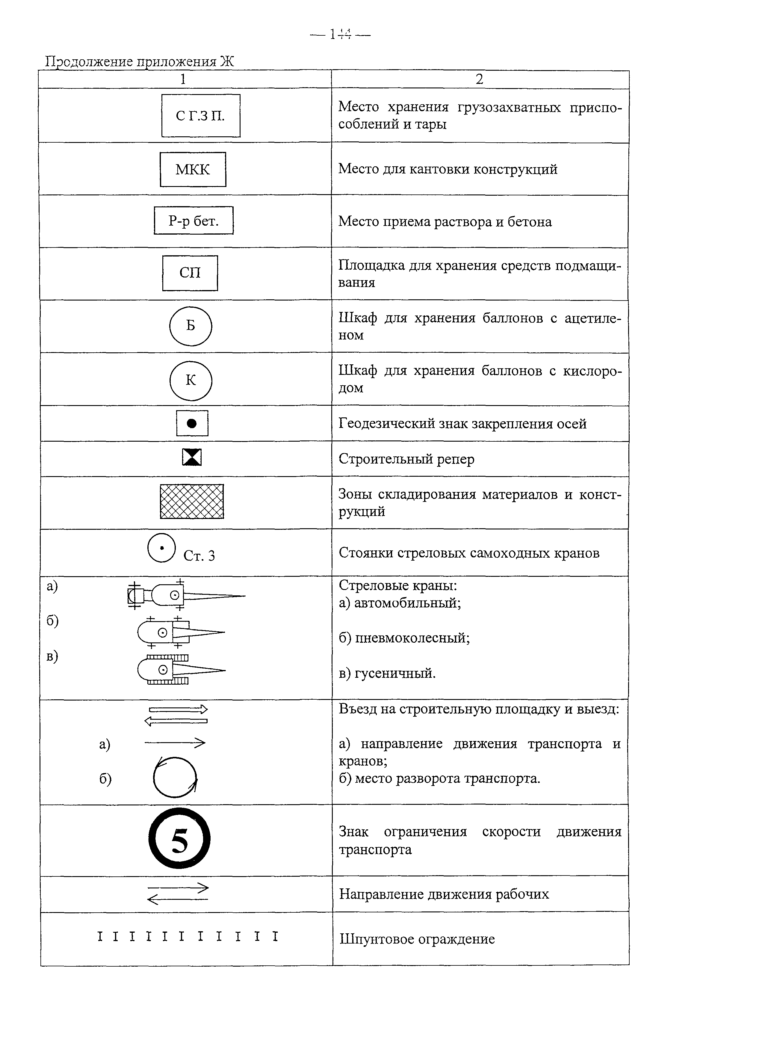 Рекомендации