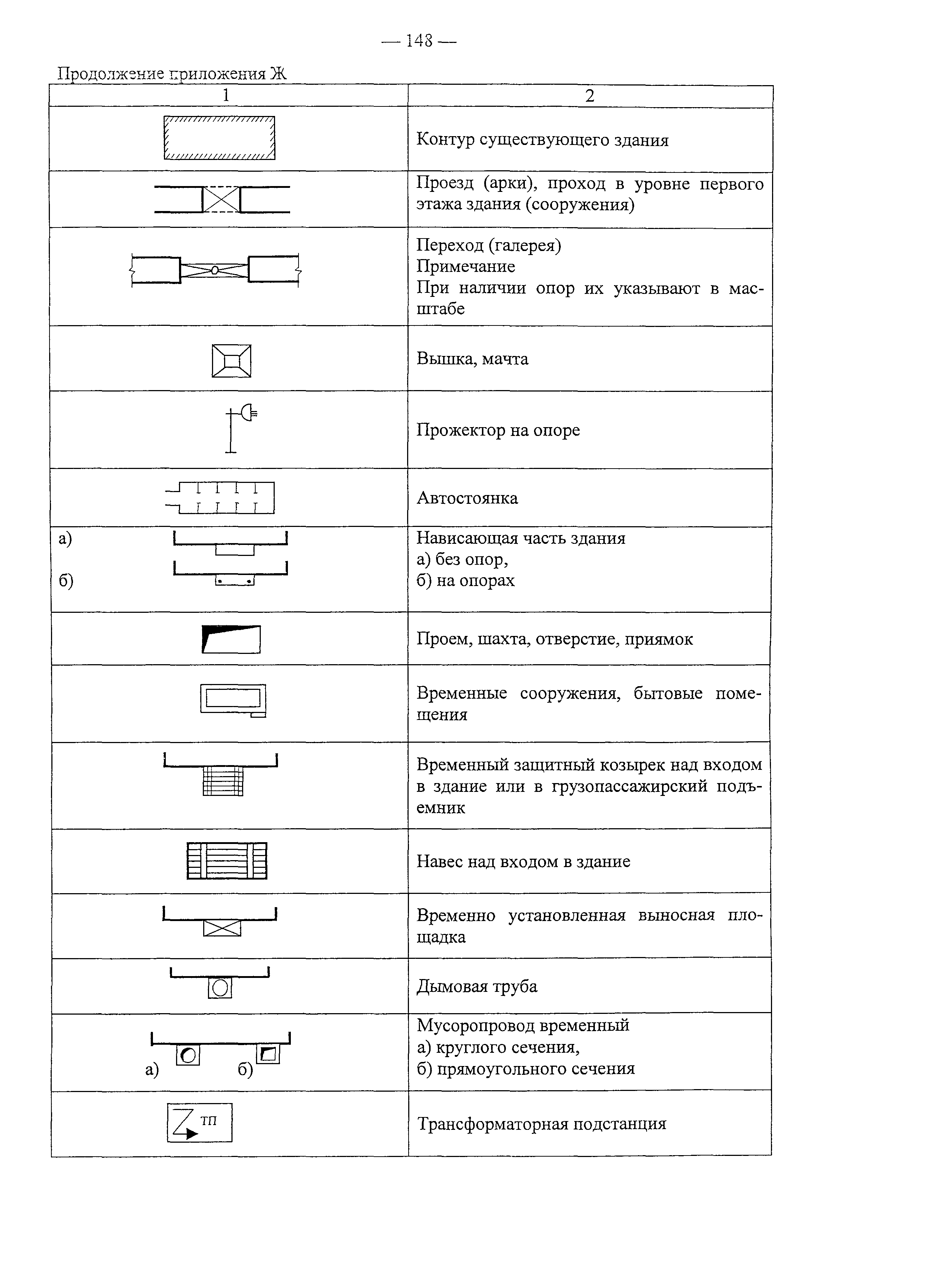 Рекомендации 