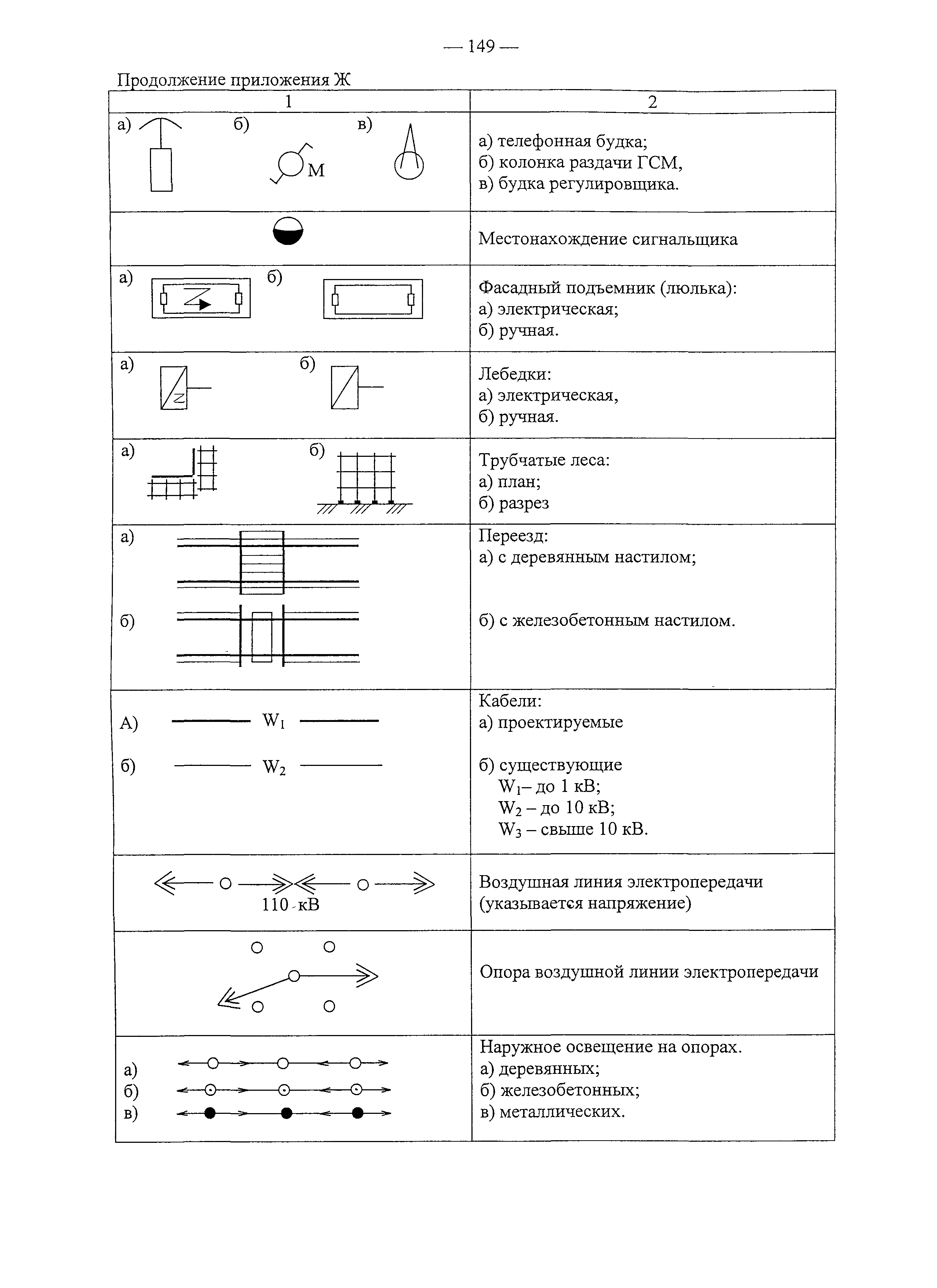 Рекомендации