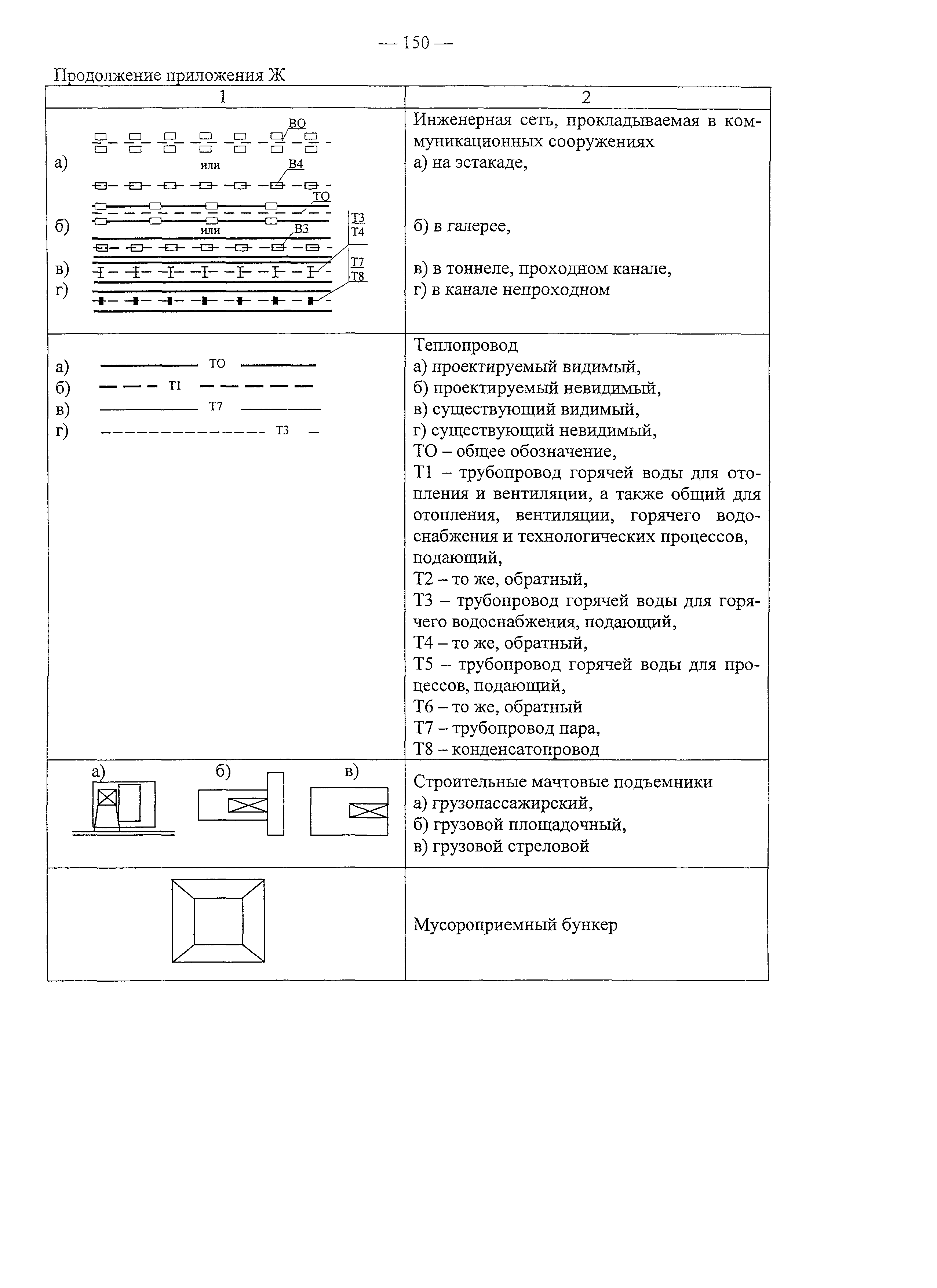 Рекомендации