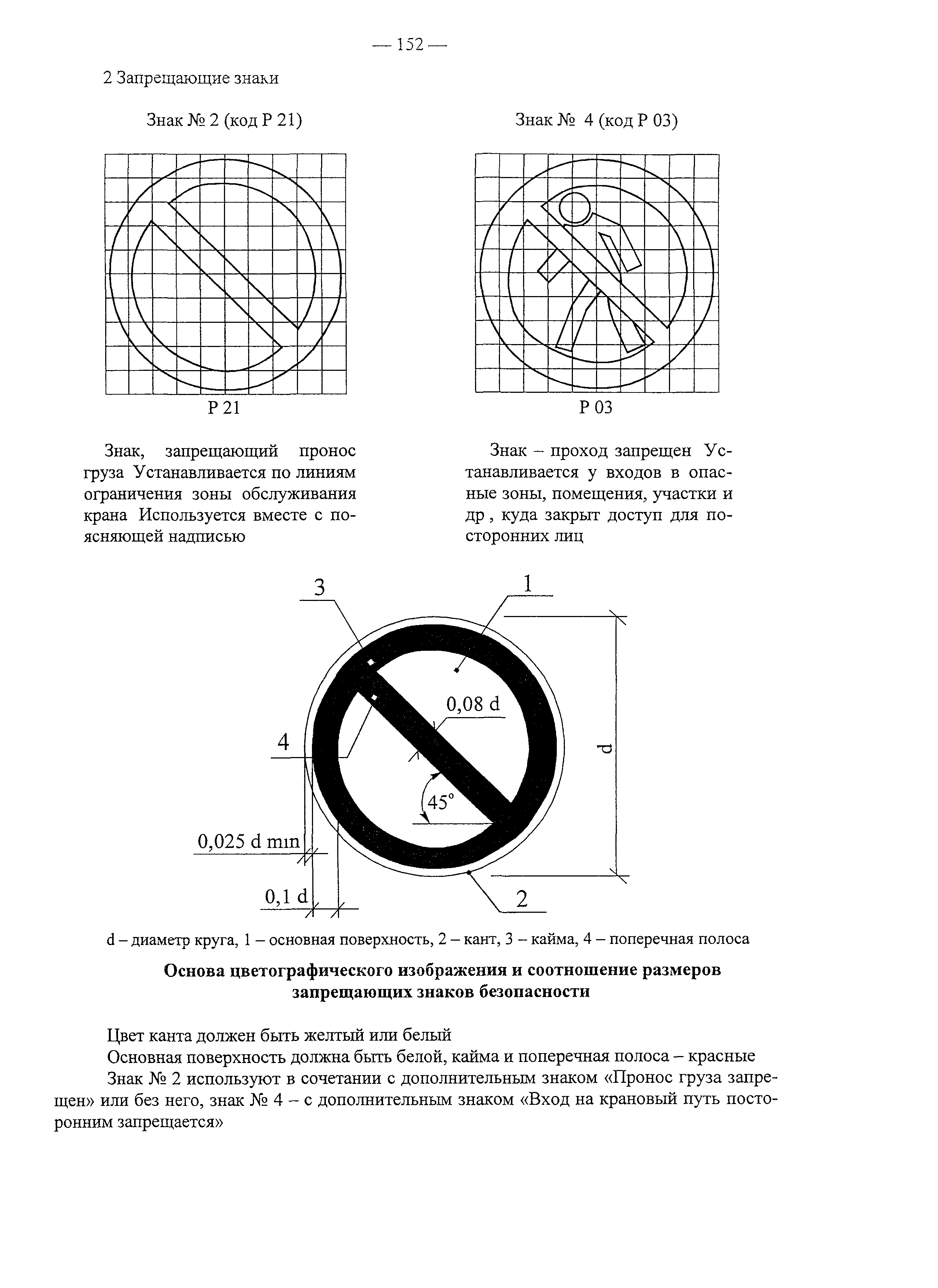 Рекомендации
