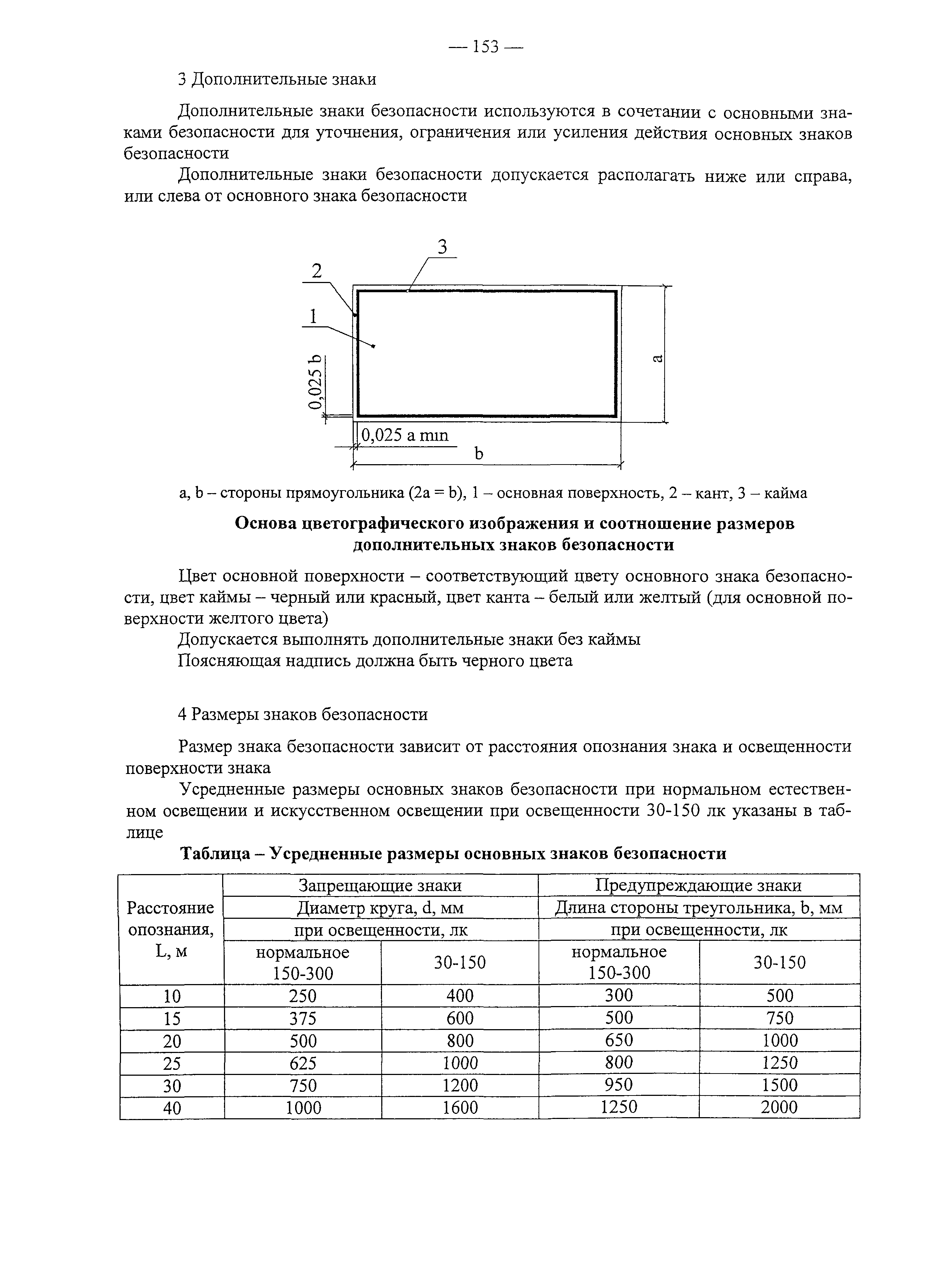 Рекомендации