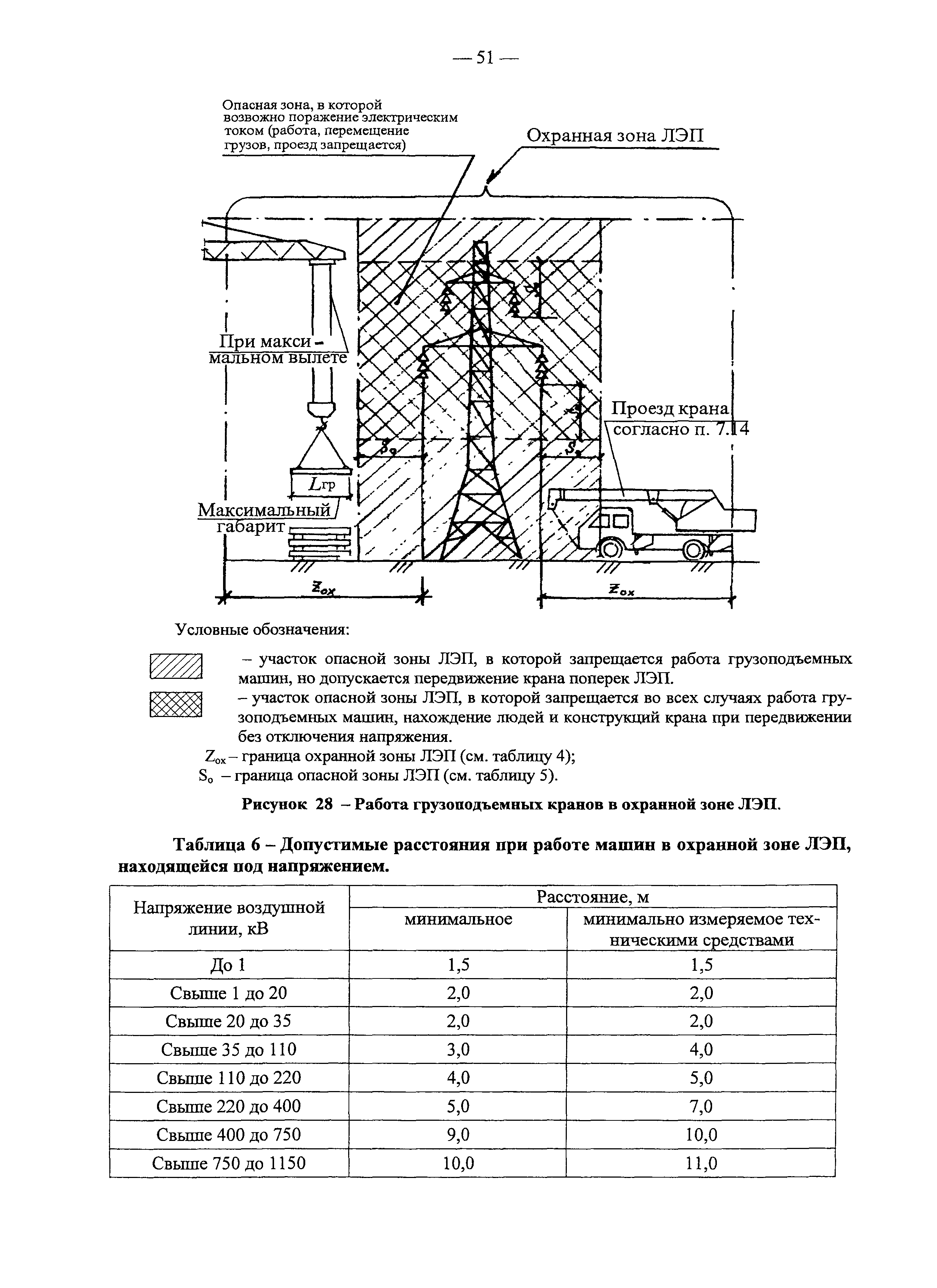 Рекомендации