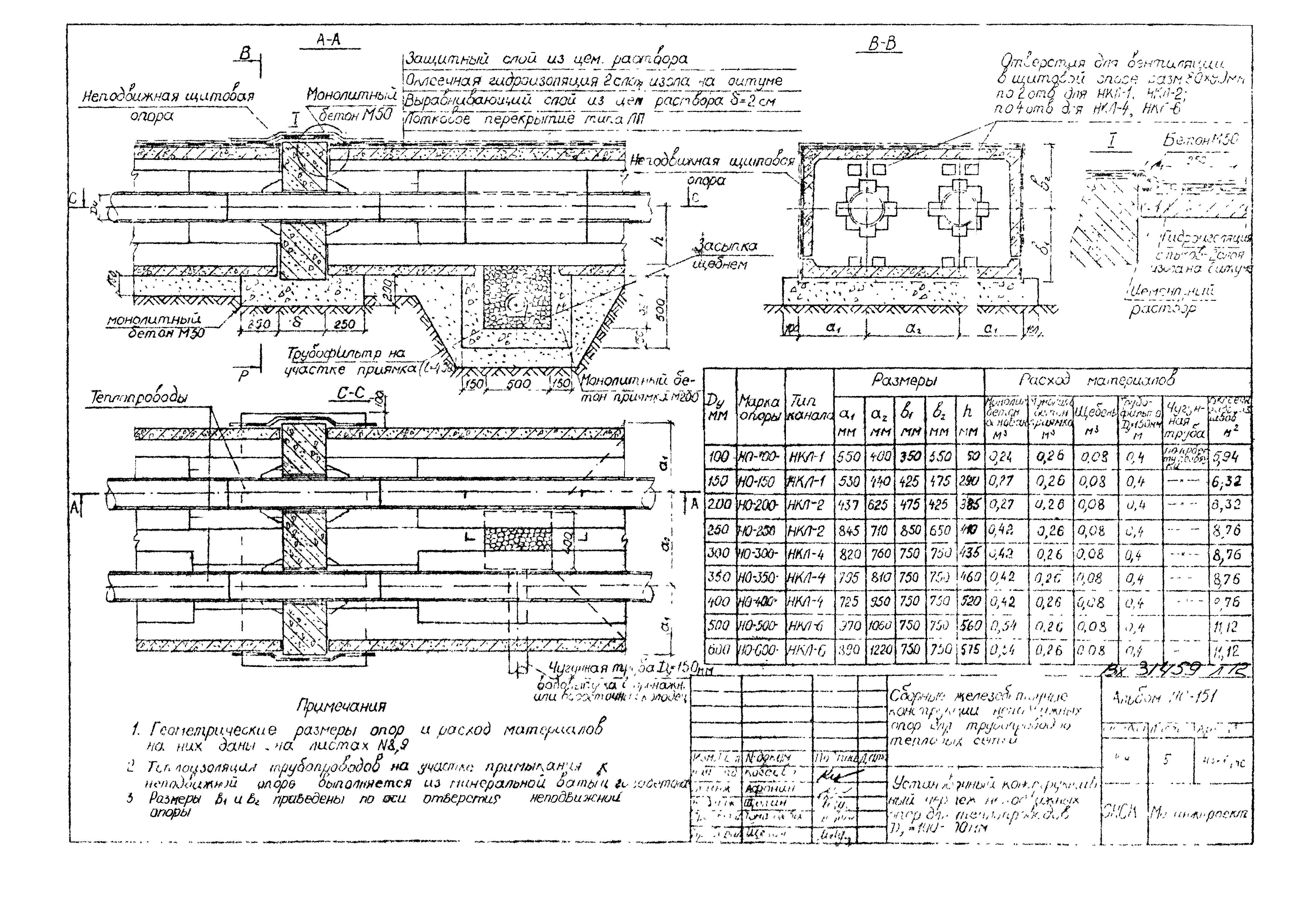 Альбом ПС-151