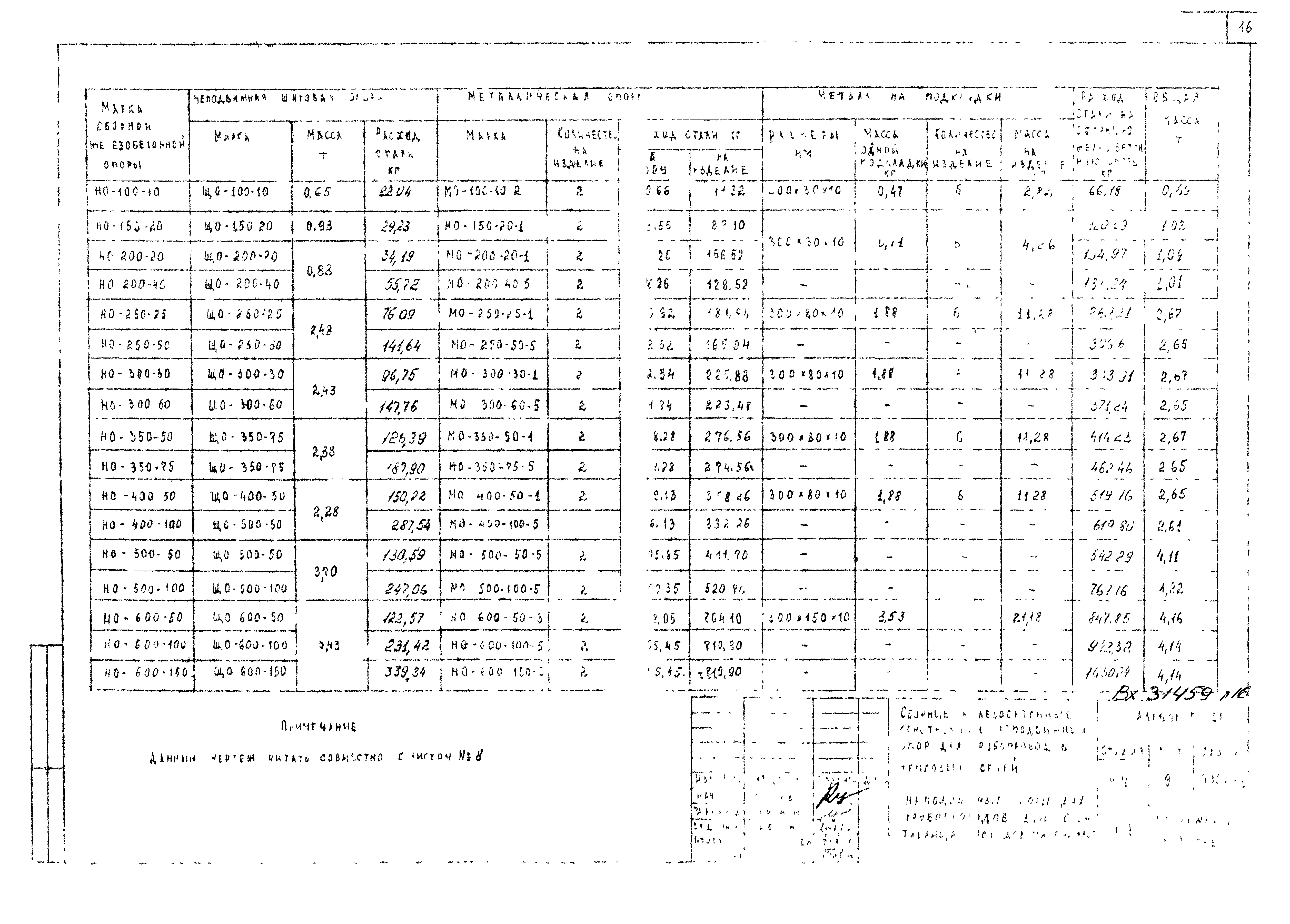 Альбом ПС-151