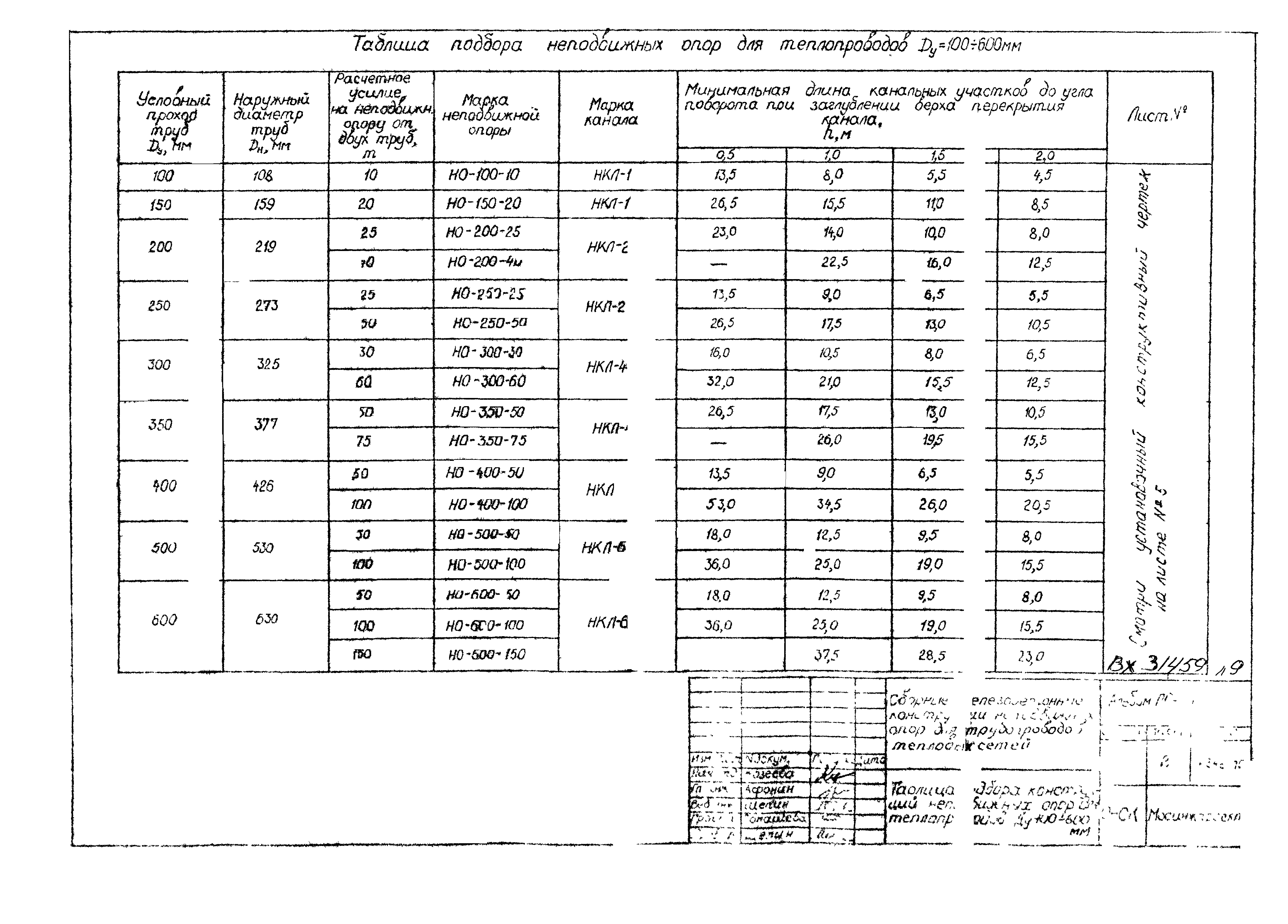 Альбом ПС-151