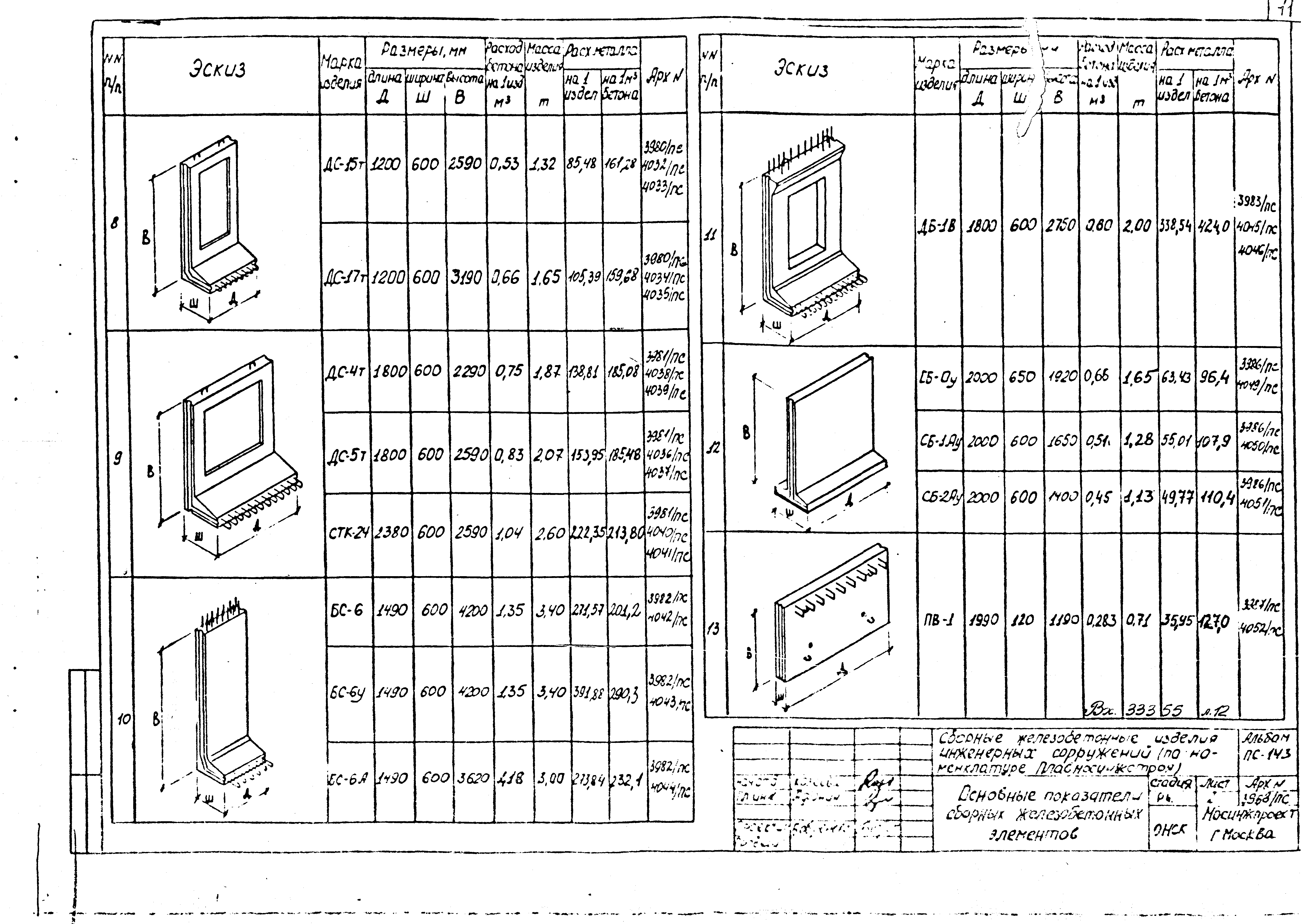 Альбом ПС-143