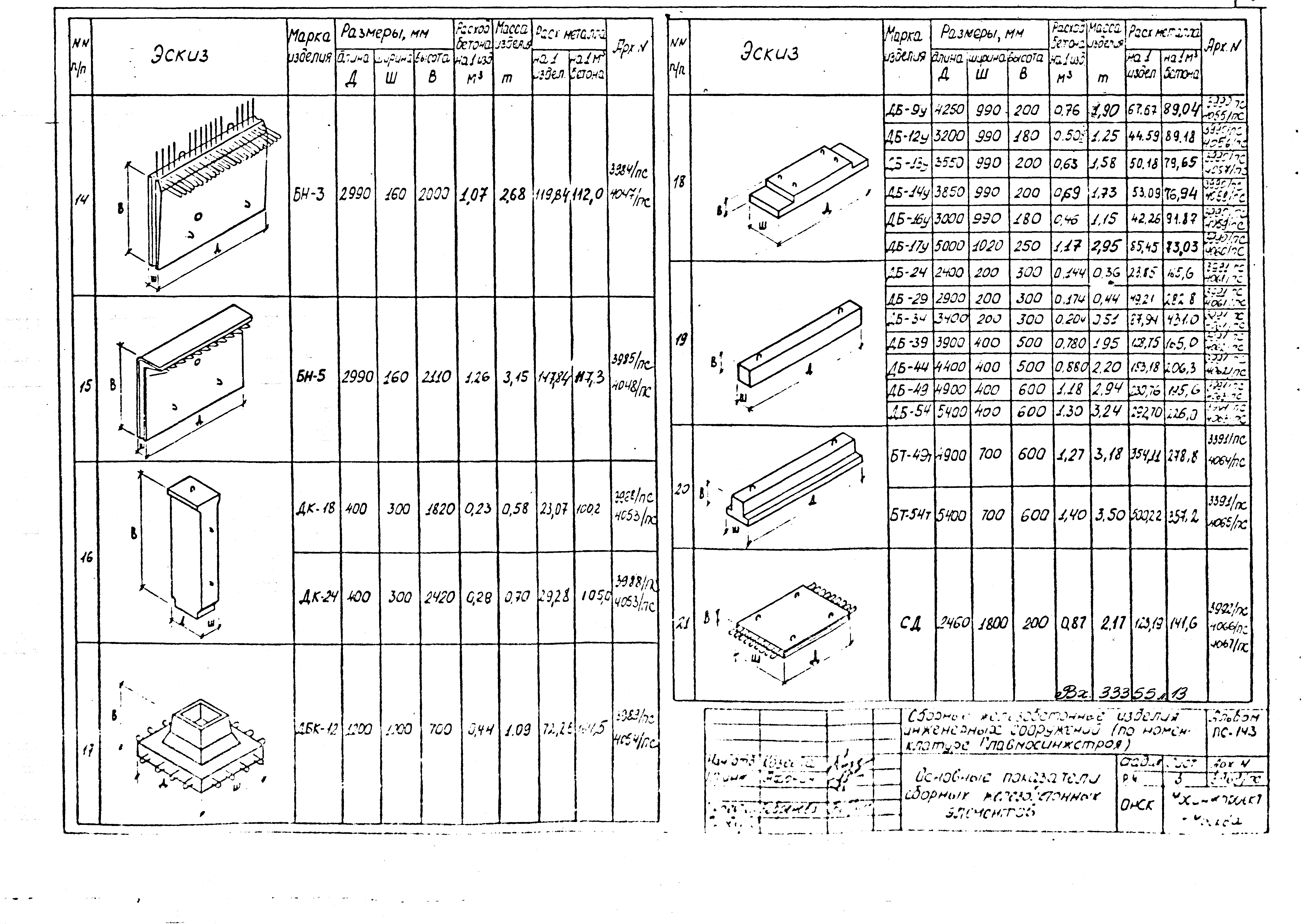 Альбом ПС-143