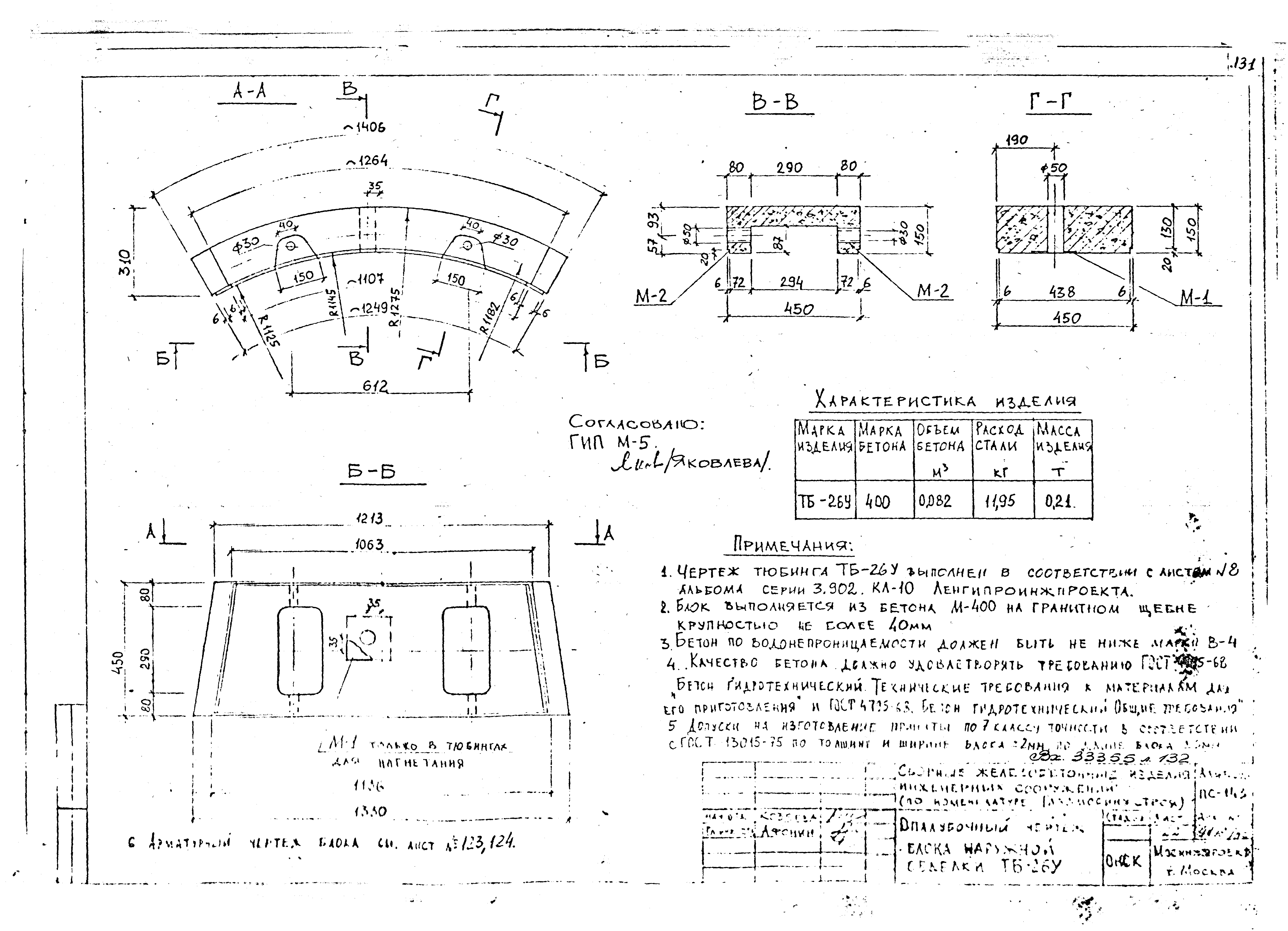 Альбом ПС-143