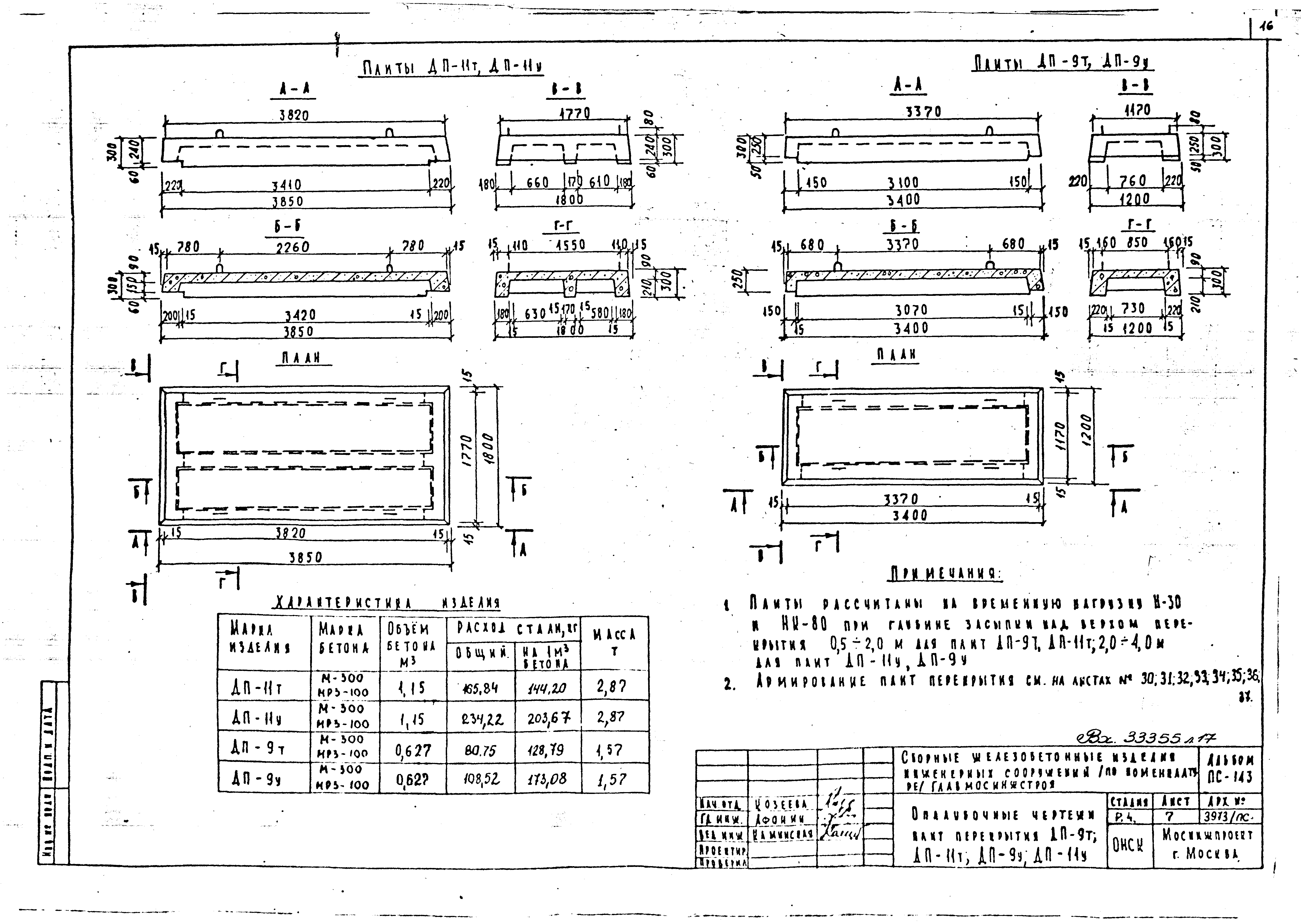 Альбом ПС-143