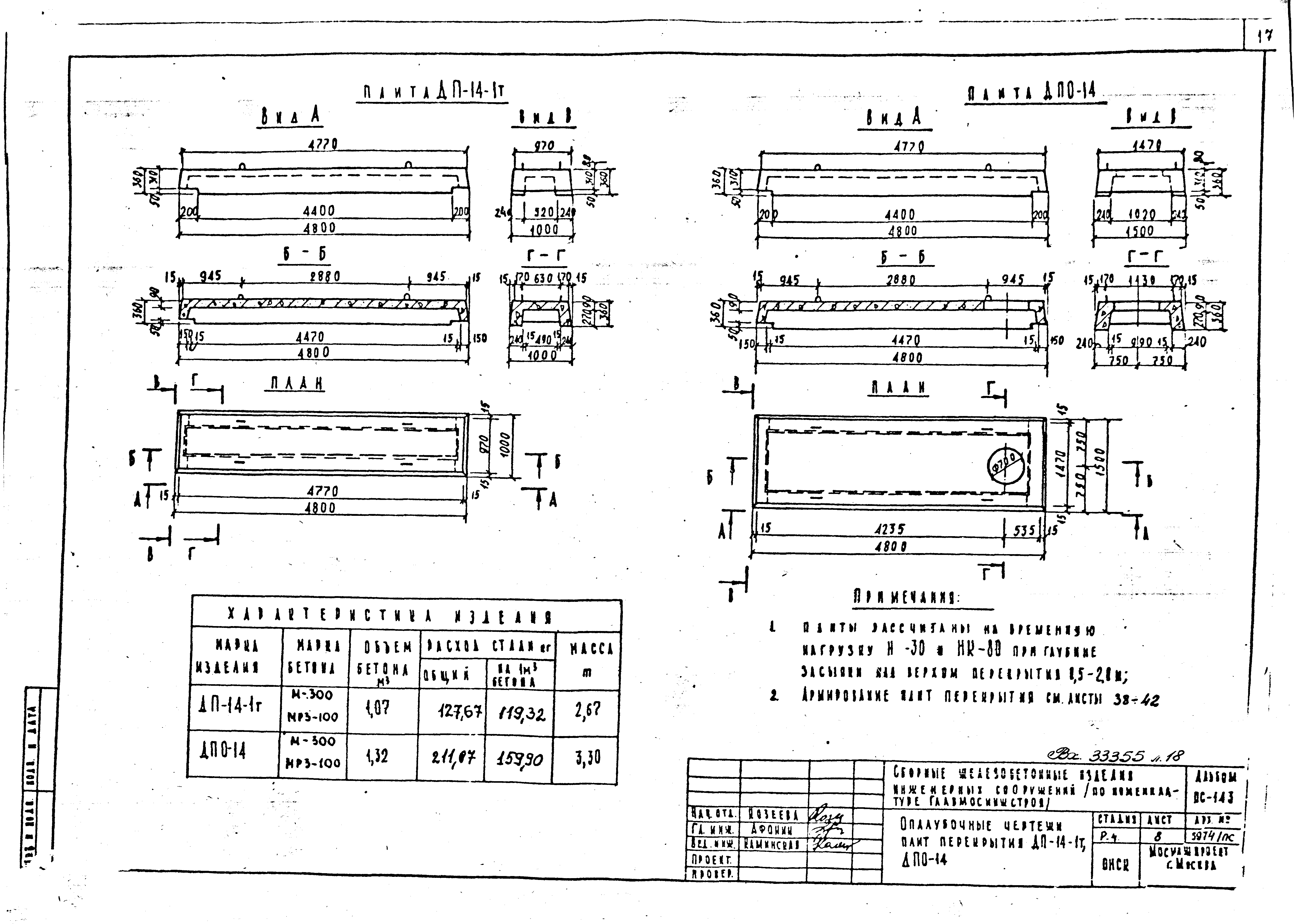 Альбом ПС-143