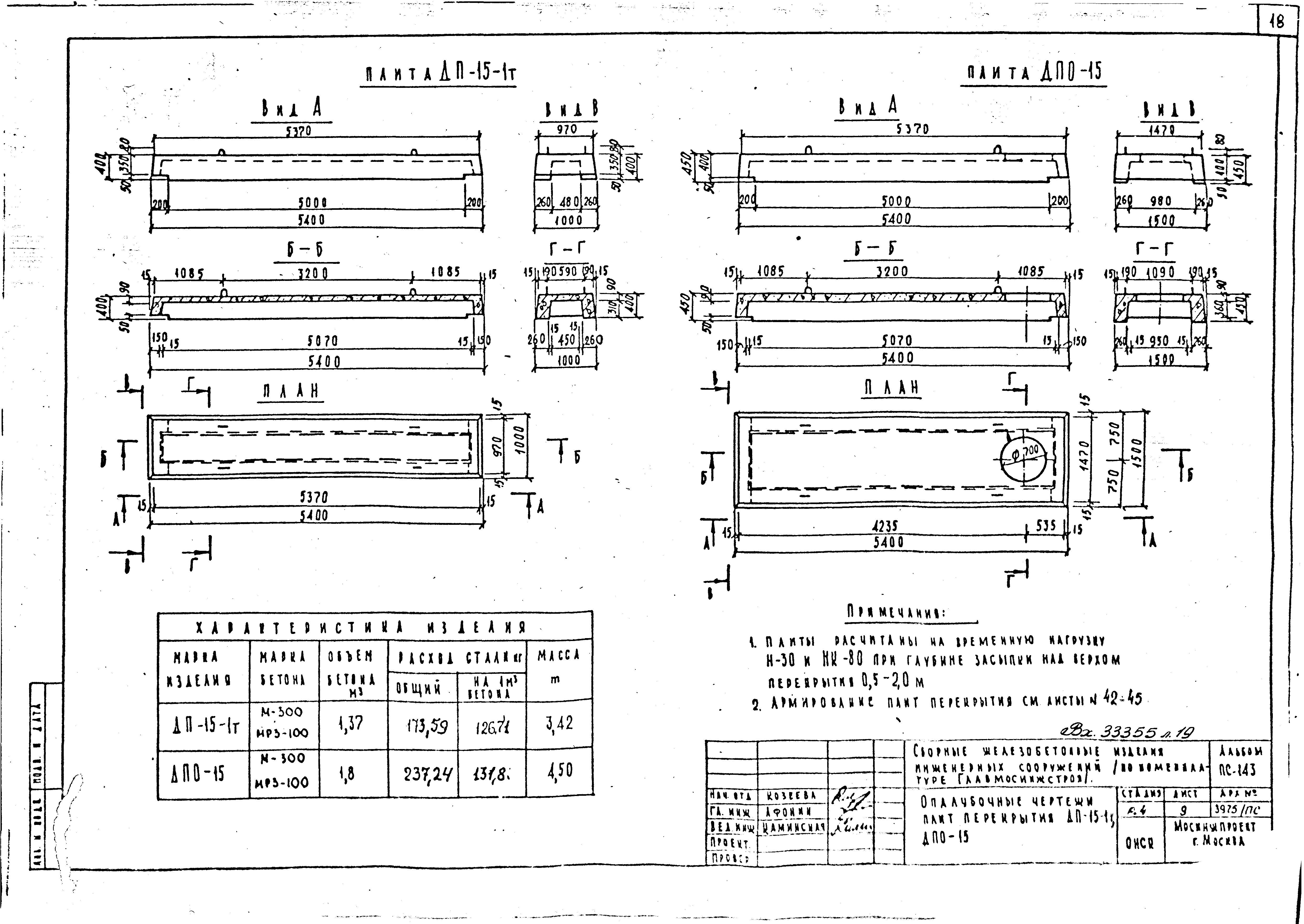 Альбом ПС-143