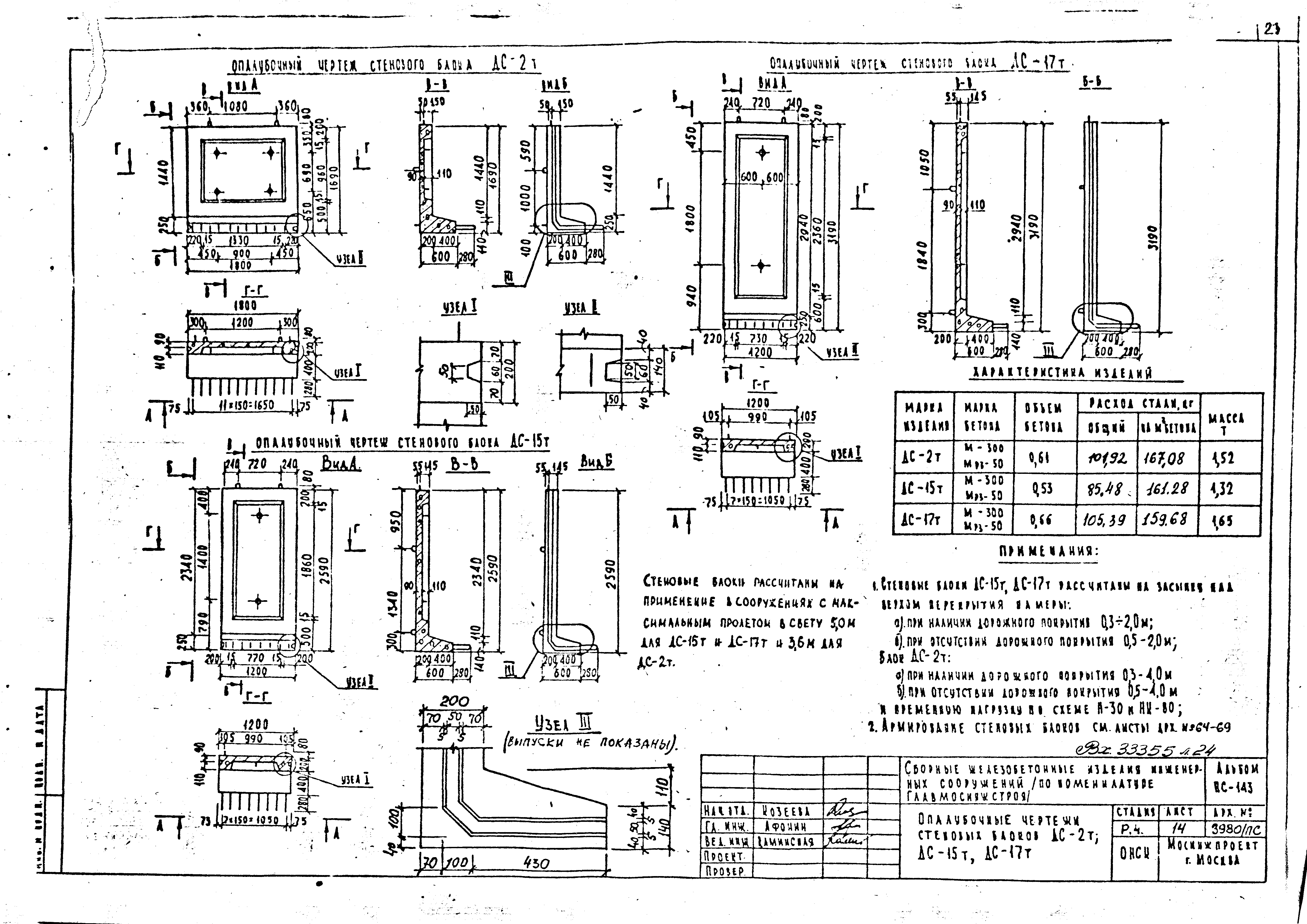 Альбом ПС-143