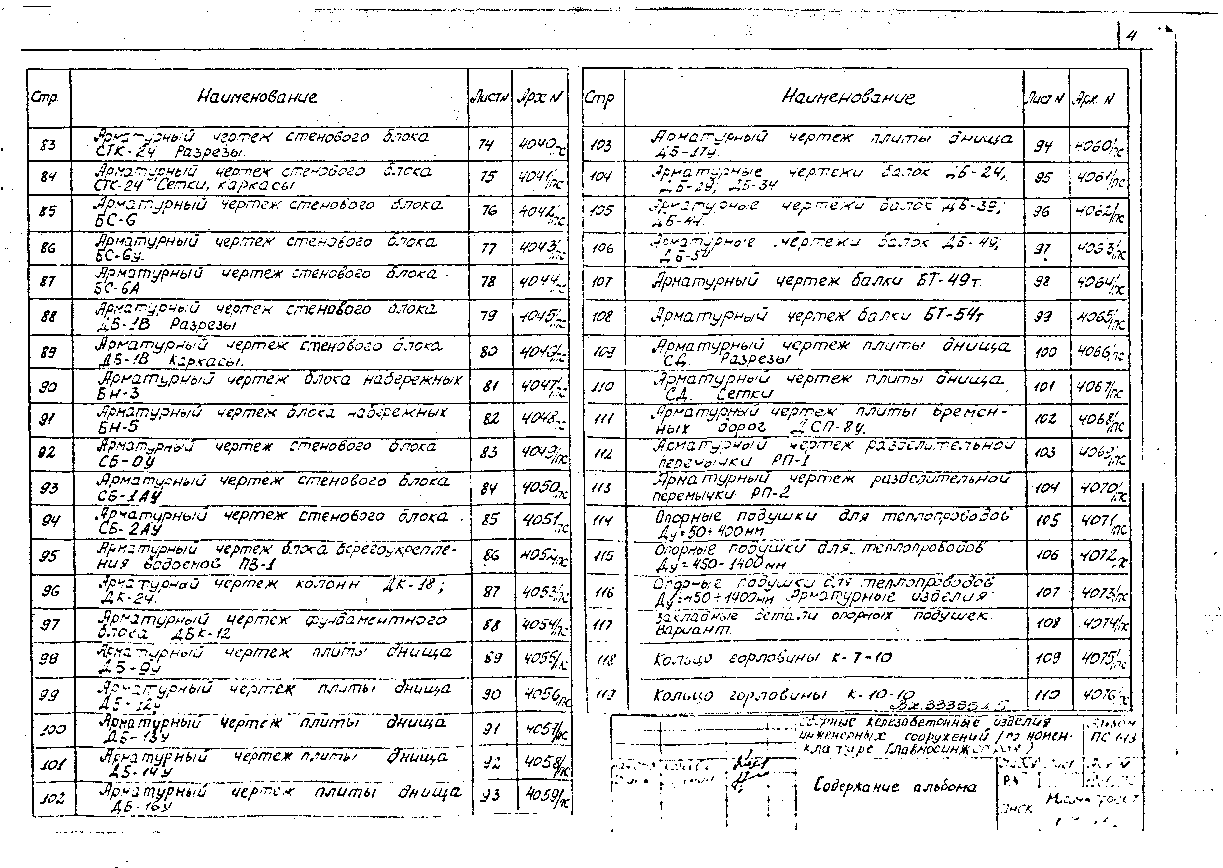 Альбом ПС-143