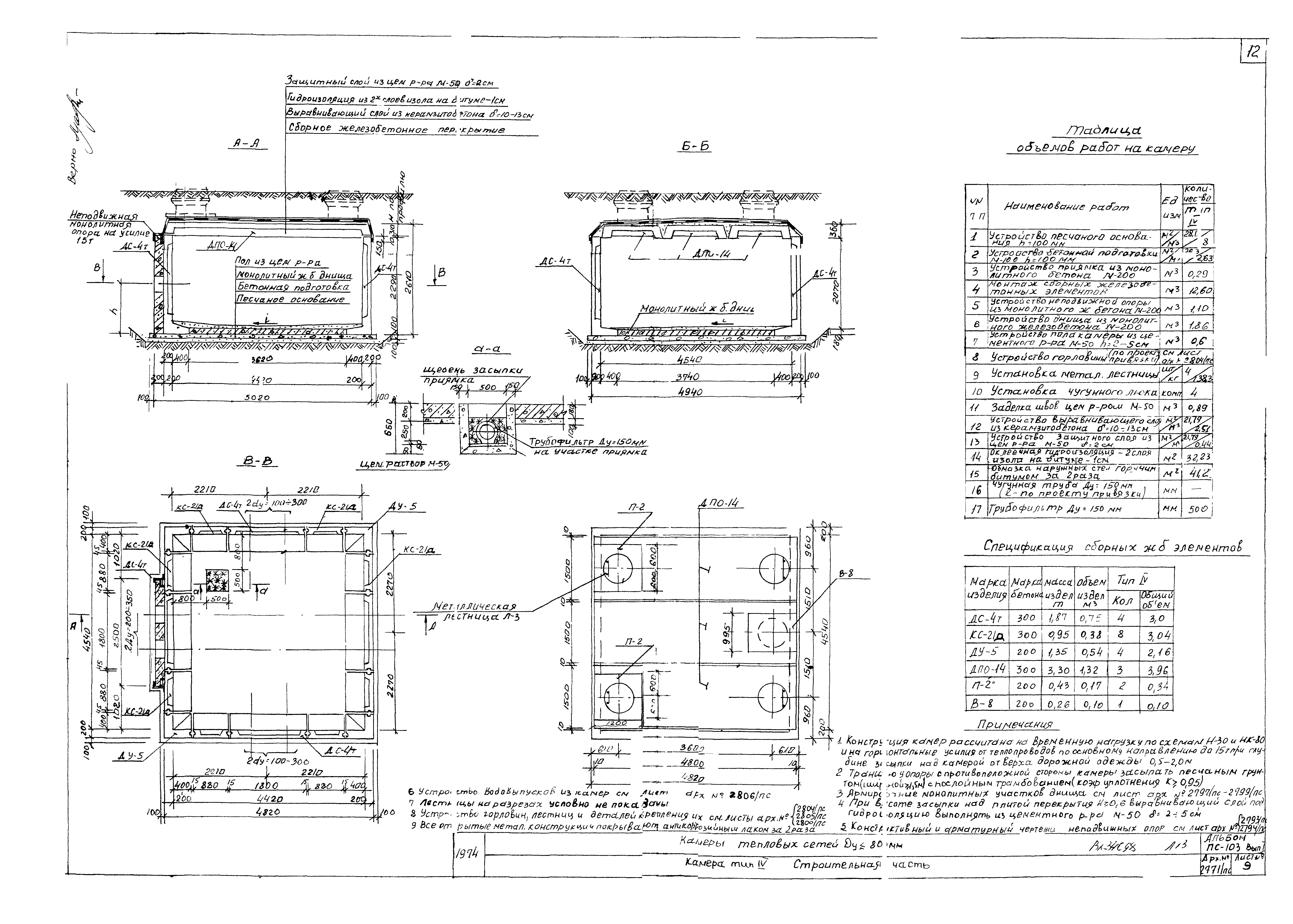 Альбом ПС-103