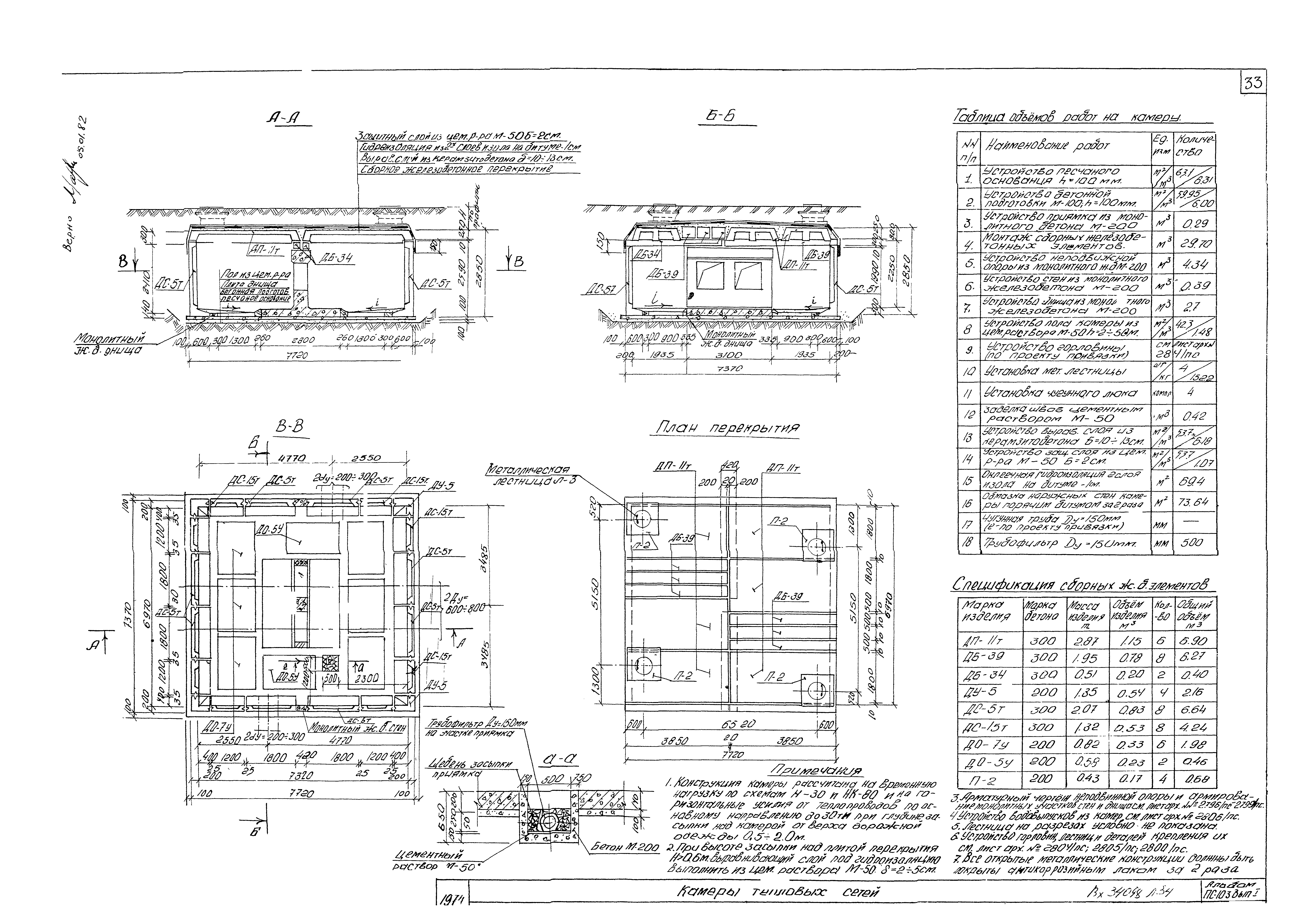 Альбом ПС-103